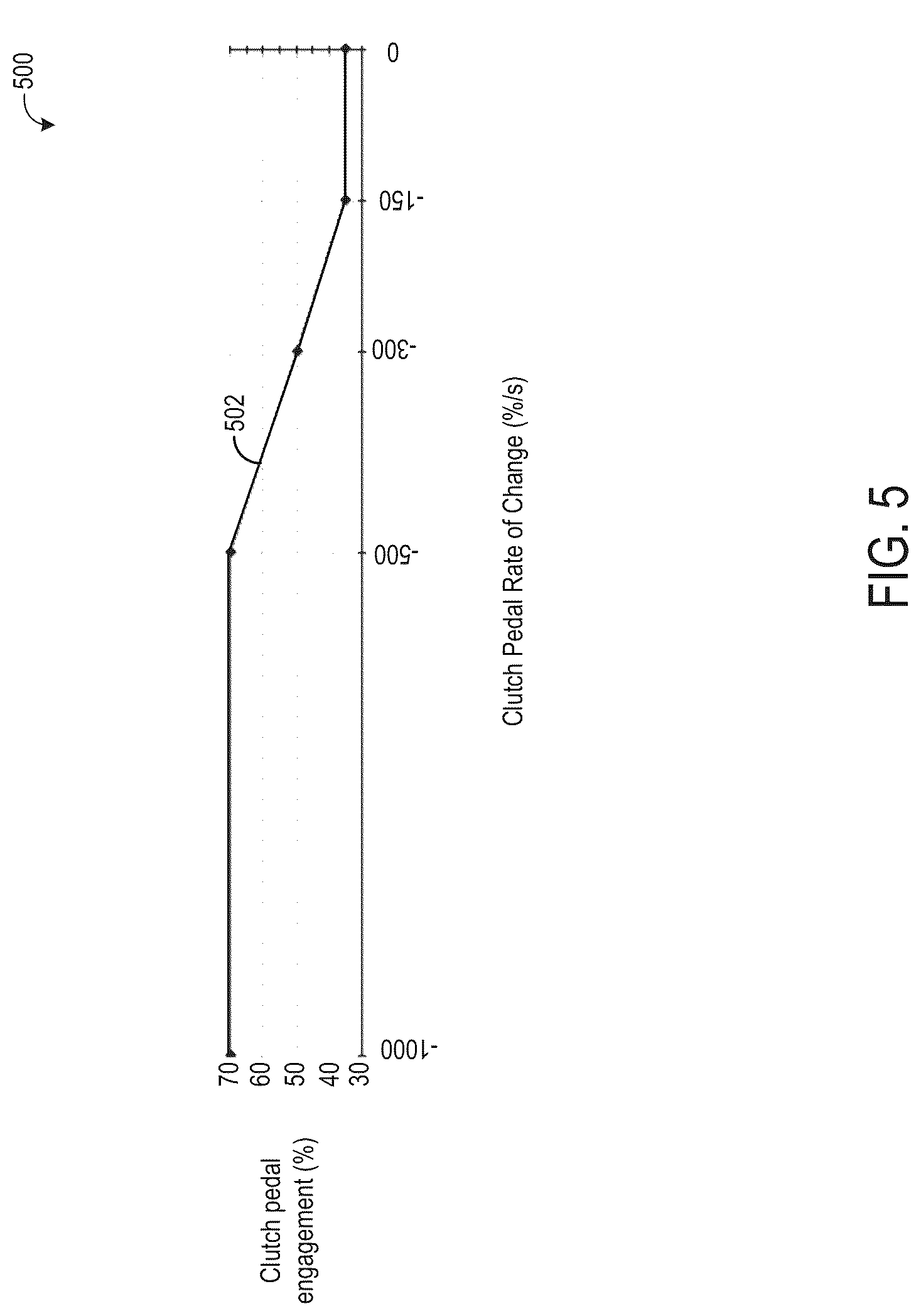 Patent US12092047 Figure 6 – Methods and systems for launching a vehicle with a manual shift transmission