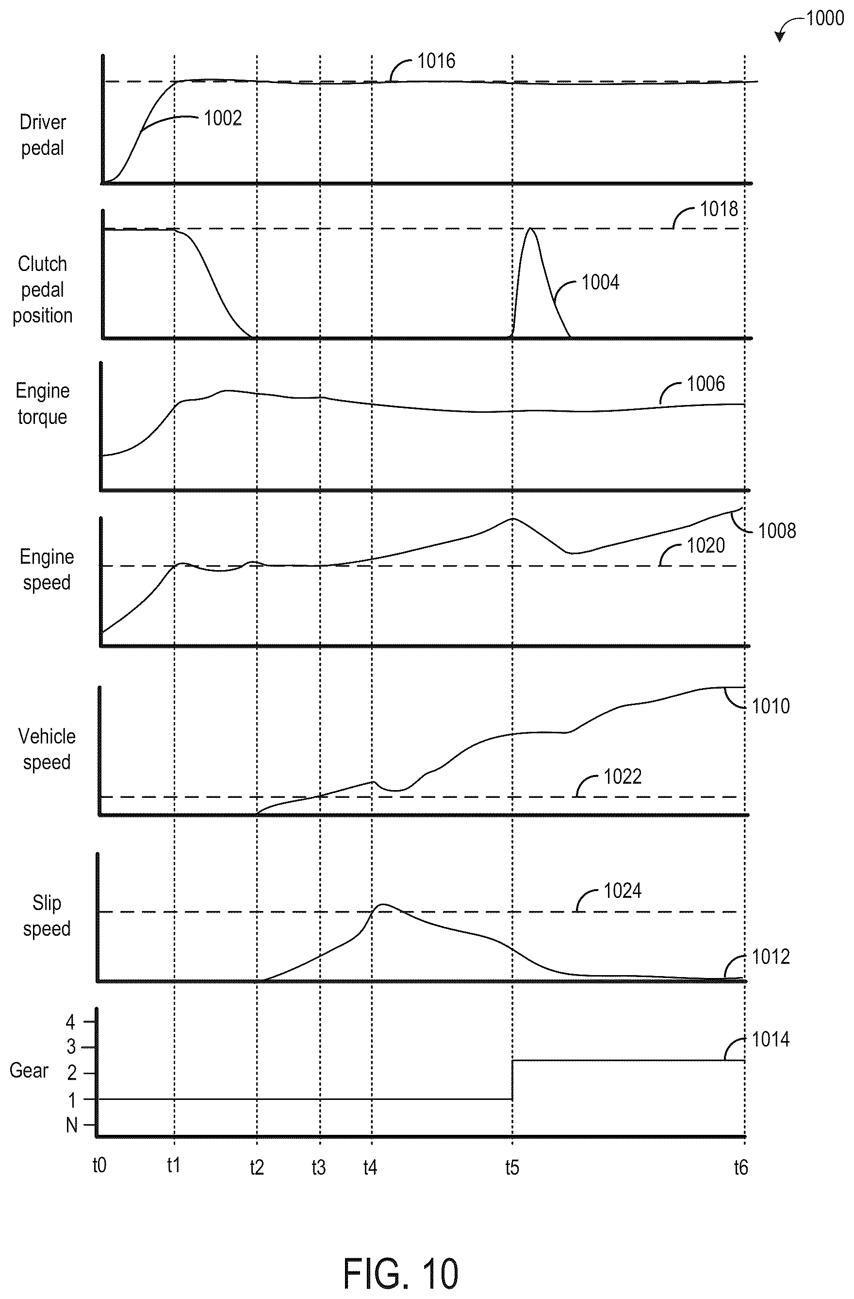Patent US12092047 Figure 11 – Methods and systems for launching a vehicle with a manual shift transmission