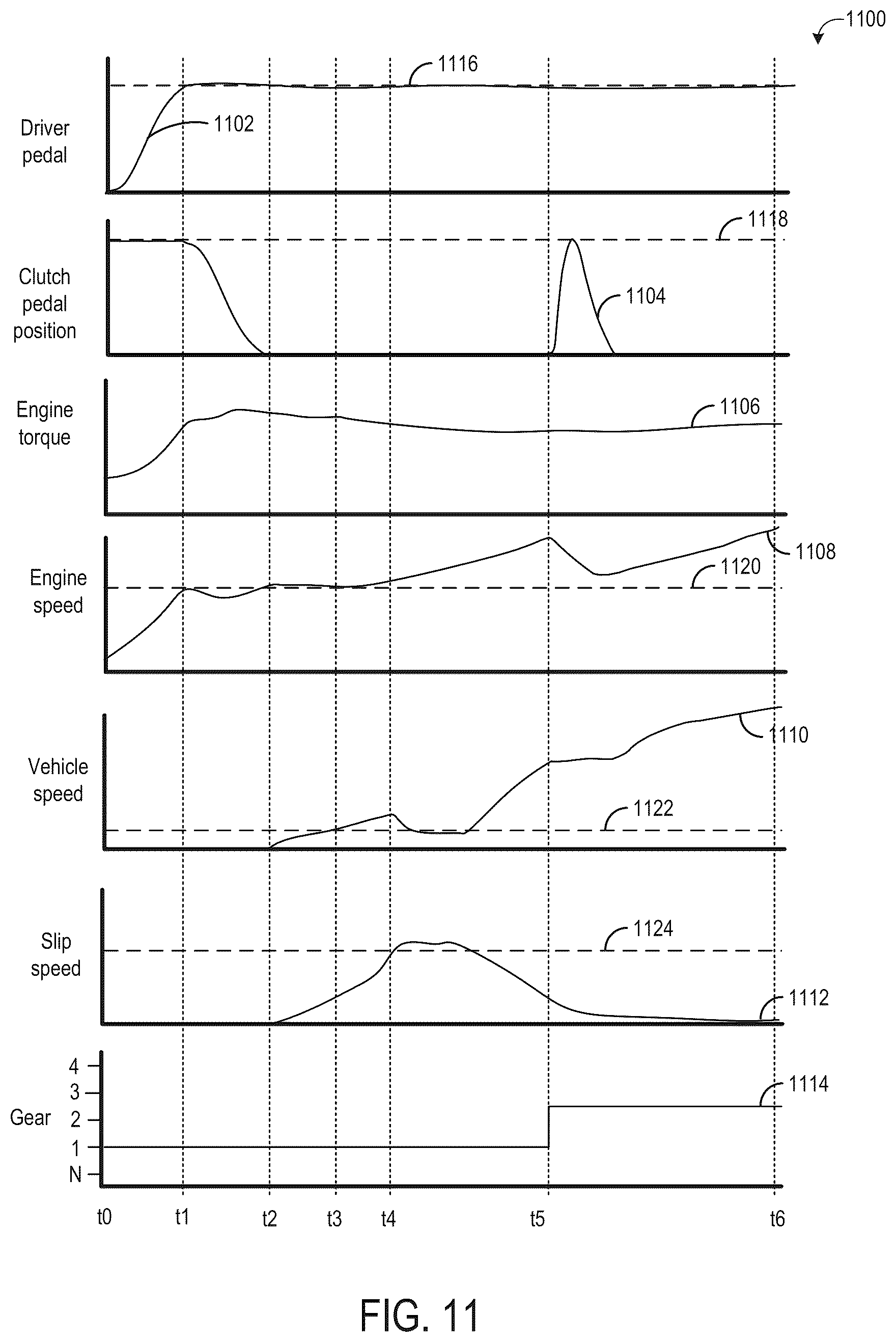 Patent US12092047 Figure 12 – Methods and systems for launching a vehicle with a manual shift transmission