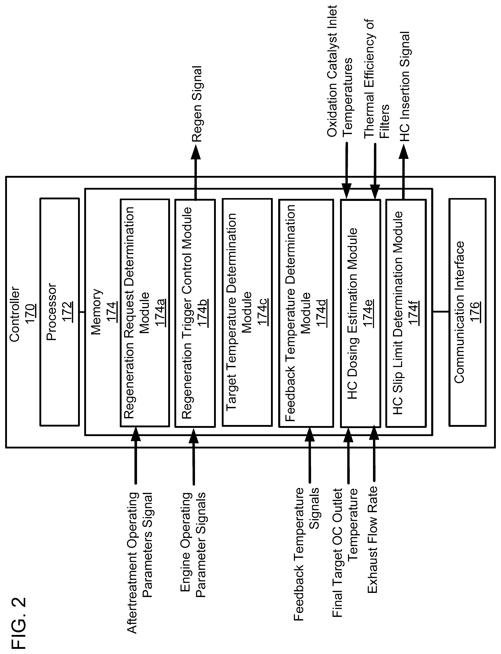 Patent US12092048 Figure 2 – Systems and methods for controlling regeneration of aftertreatment systems including multiple legs