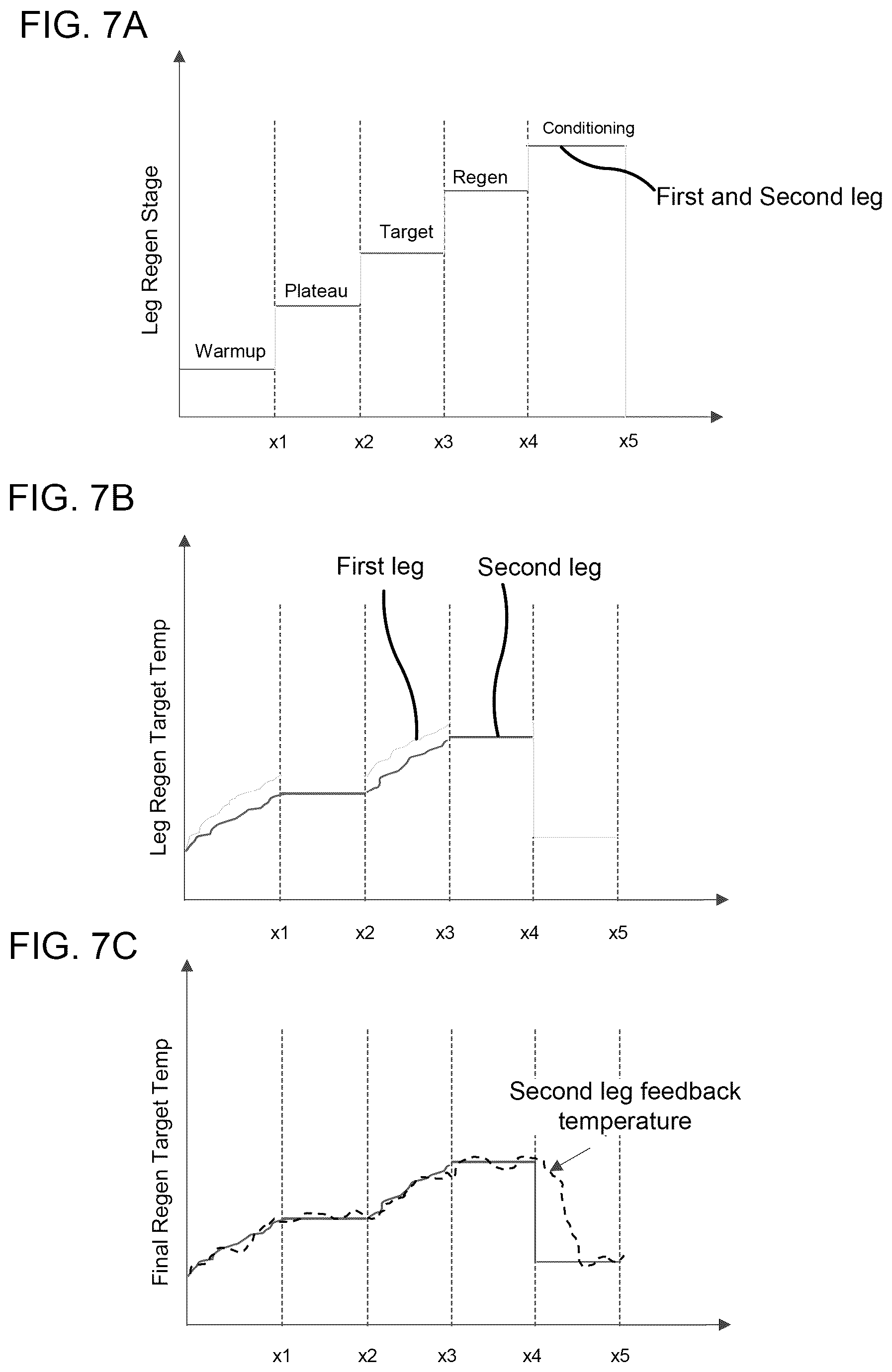 Patent US12092048 Figure 7 – Systems and methods for controlling regeneration of aftertreatment systems including multiple legs