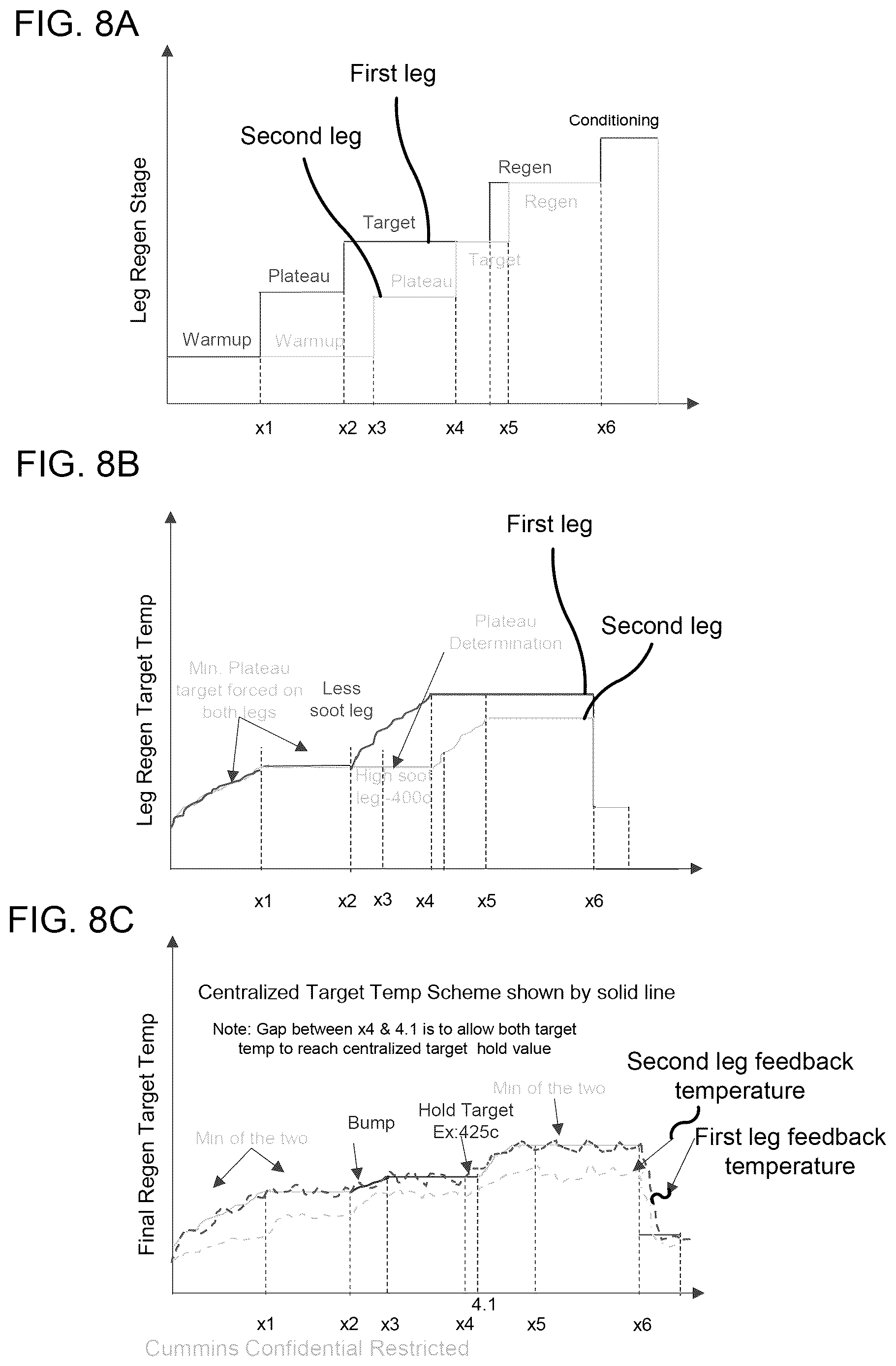 Patent US12092048 Figure 8 – Systems and methods for controlling regeneration of aftertreatment systems including multiple legs