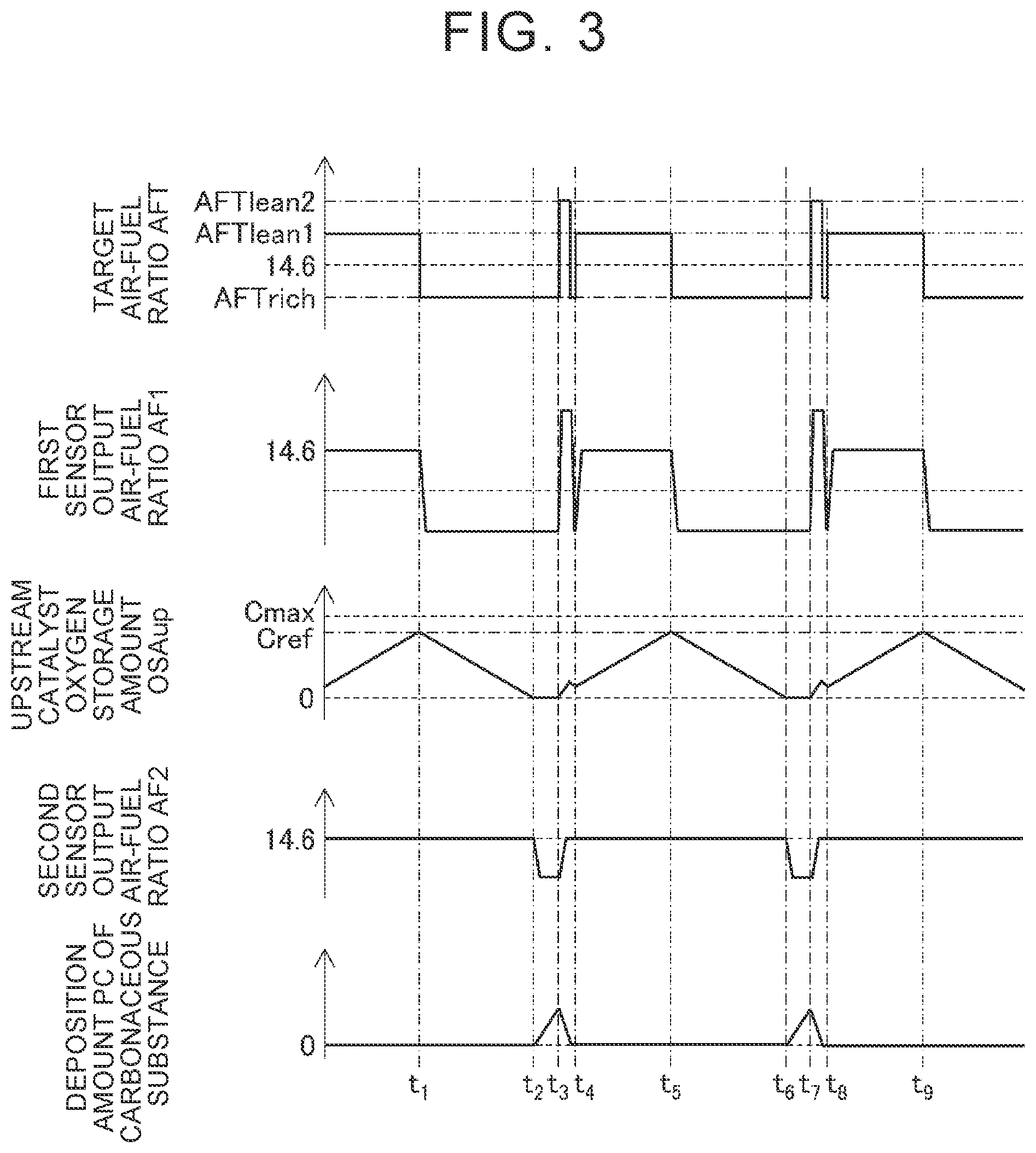Patent US12092051 Figure 3 – Air-fuel ratio control apparatus for internal combustion engine and air-fuel ratio control method therefor