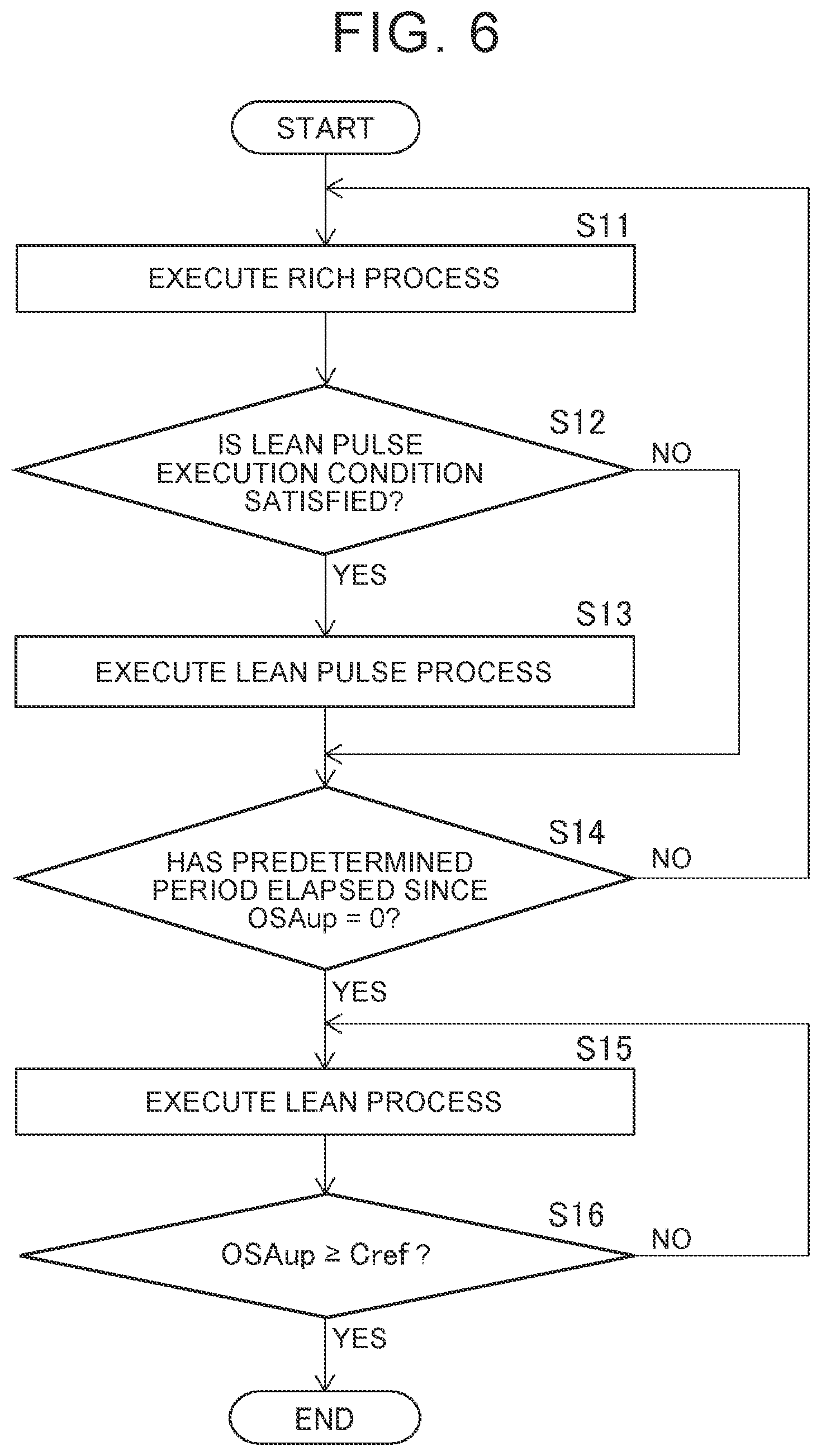Patent US12092051 Figure 6 – Air-fuel ratio control apparatus for internal combustion engine and air-fuel ratio control method therefor
