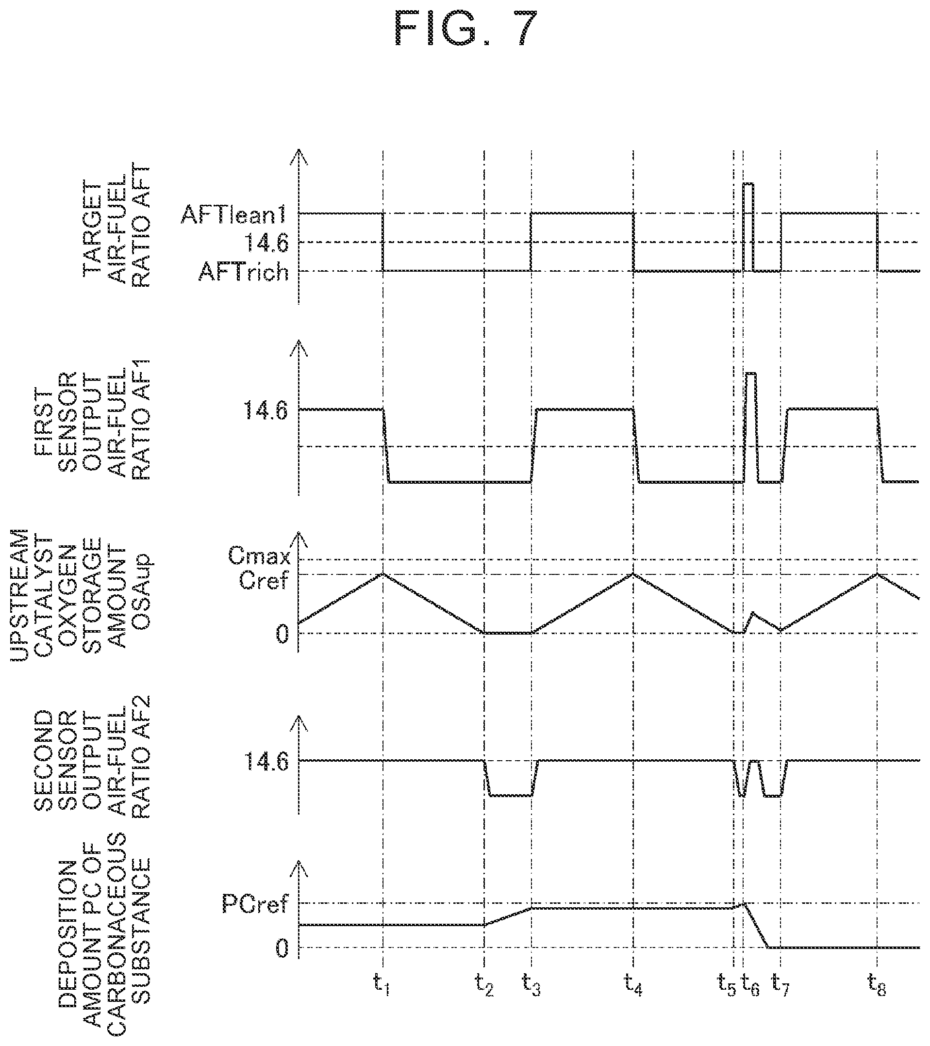 Patent US12092051 Figure 7 – Air-fuel ratio control apparatus for internal combustion engine and air-fuel ratio control method therefor
