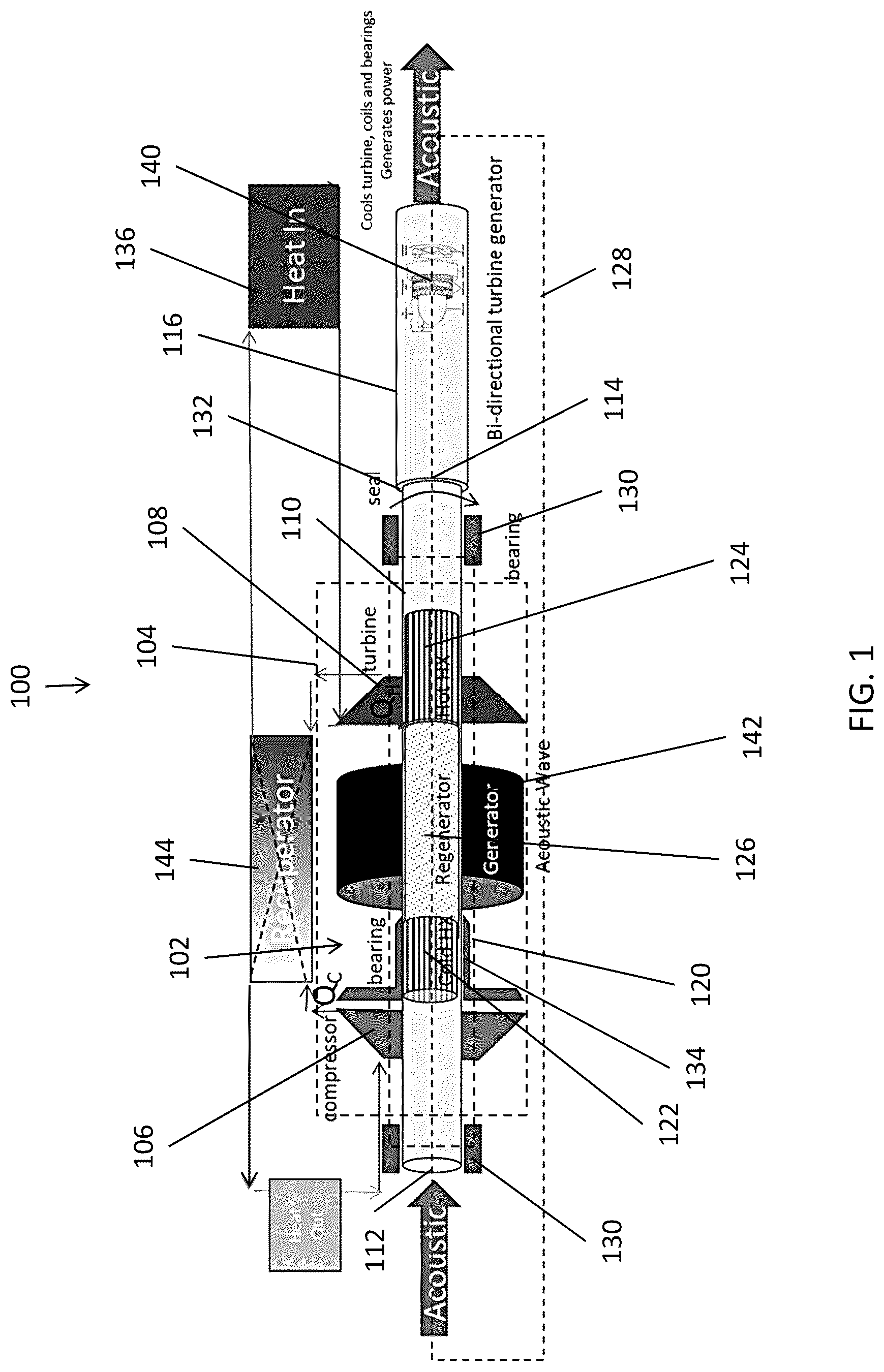 Patent US12092054 Figure 1 – Combined Brayton and Stirling cycle power generator