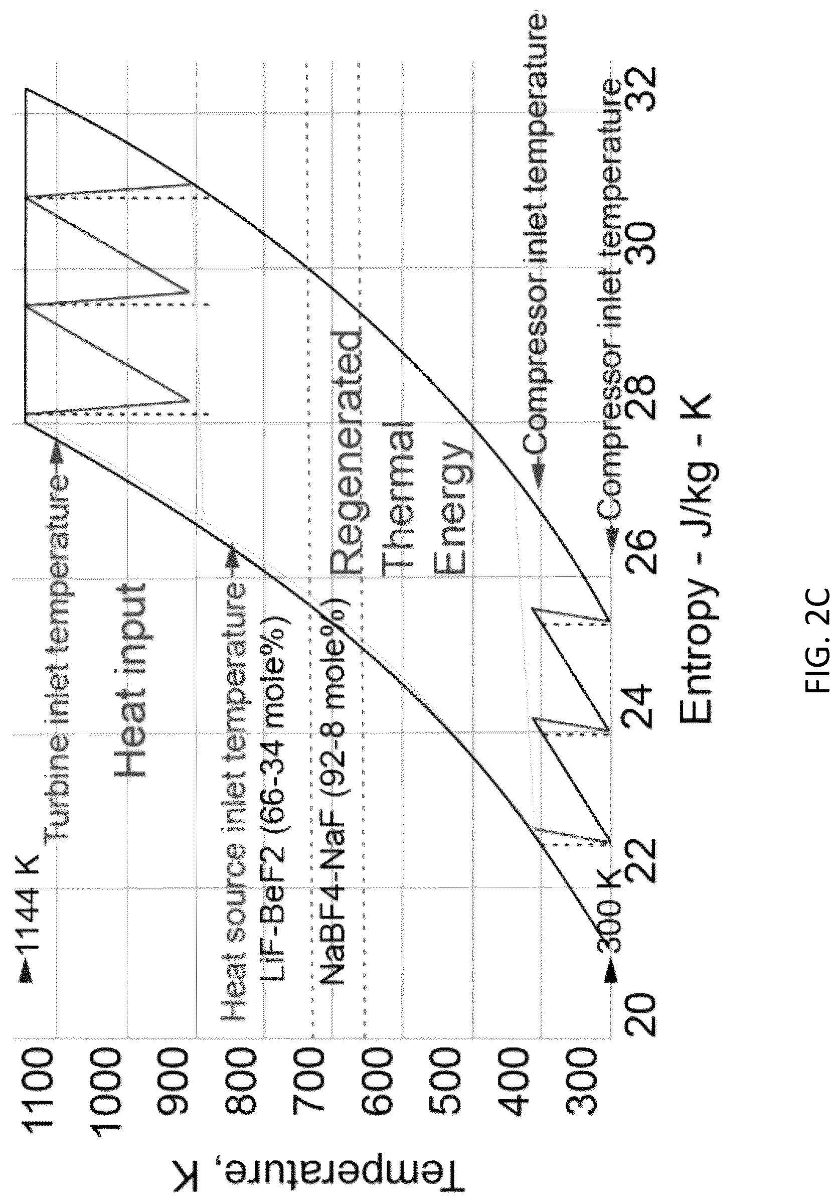 Patent US12092054 Figure 4 – Combined Brayton and Stirling cycle power generator