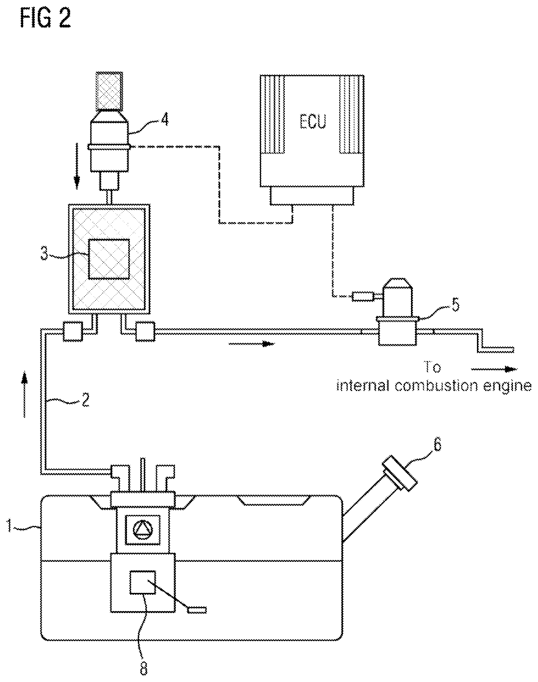Patent US12092057 Figure 2 – Method and device for diagnosing a ventilation line of an internal combustion engine fuel tank
