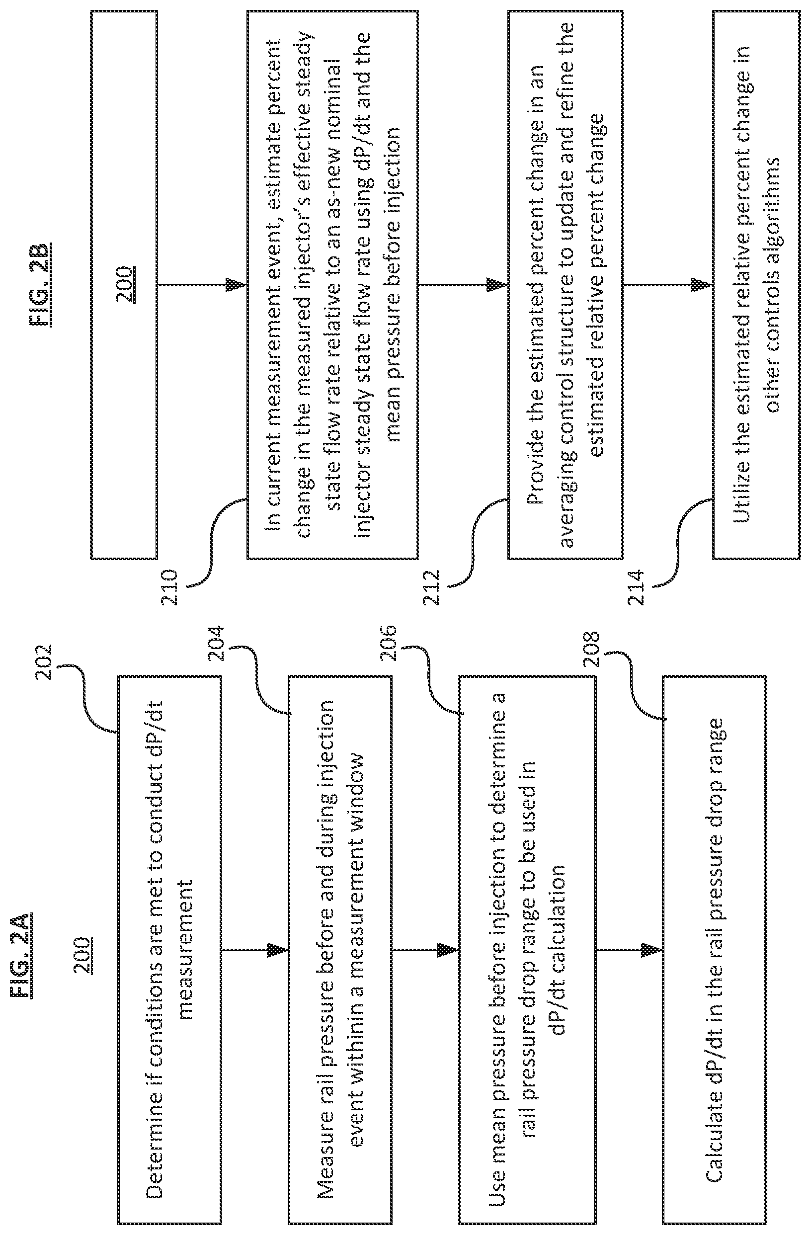 Patent US12092062 Figure 2 – Methods and systems for determining effective steady state flow rate for fuel injectors