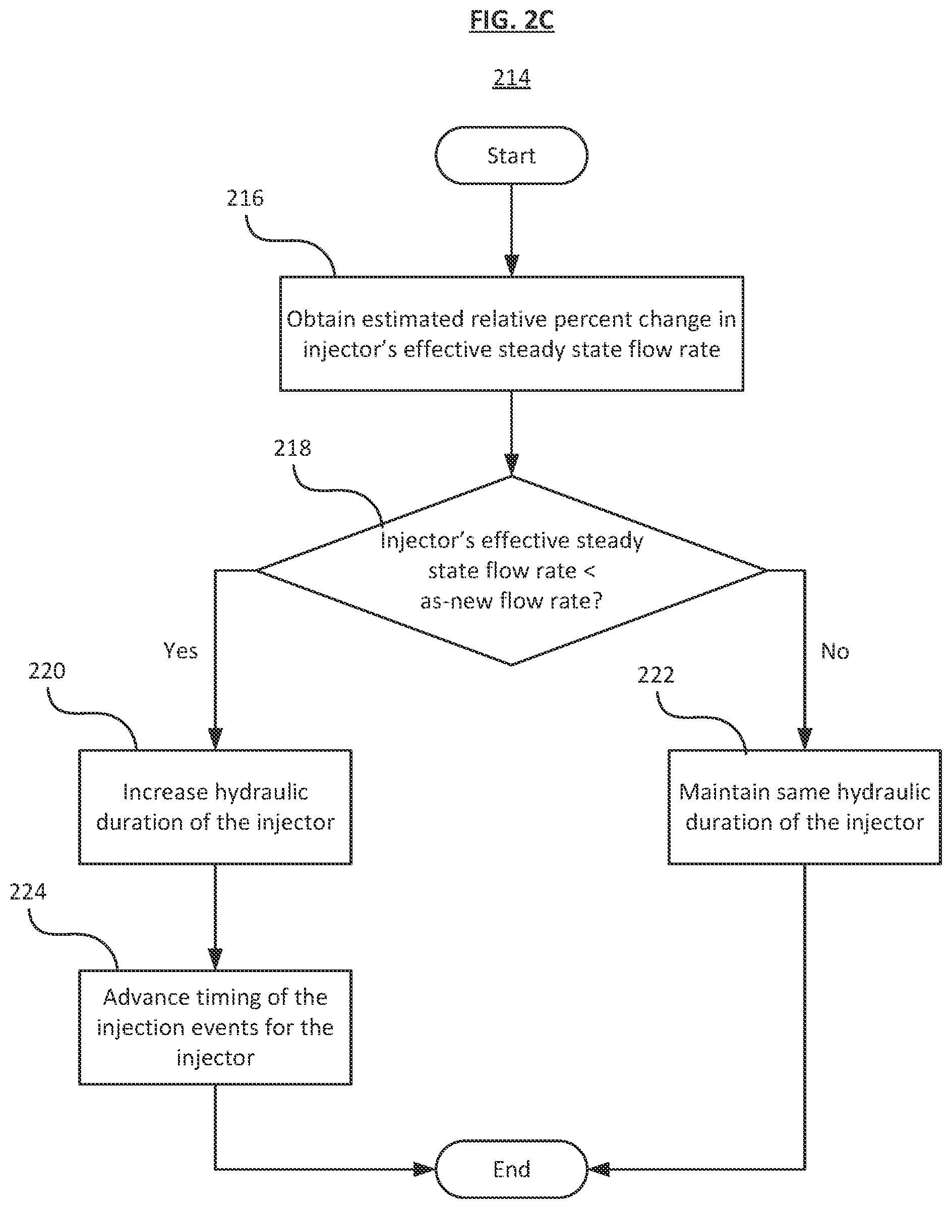 Patent US12092062 Figure 3 – Methods and systems for determining effective steady state flow rate for fuel injectors