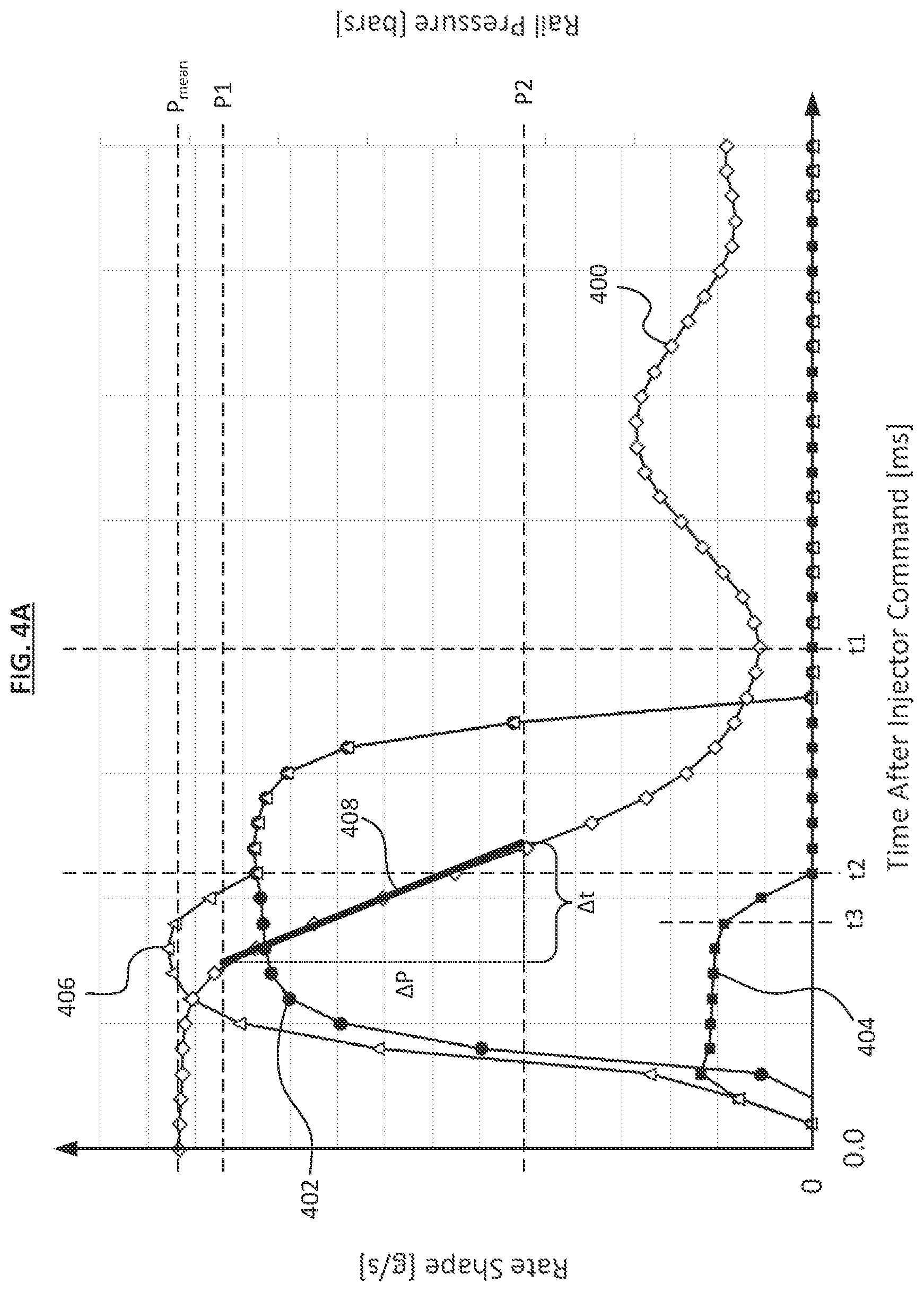 Patent US12092062 Figure 5 – Methods and systems for determining effective steady state flow rate for fuel injectors