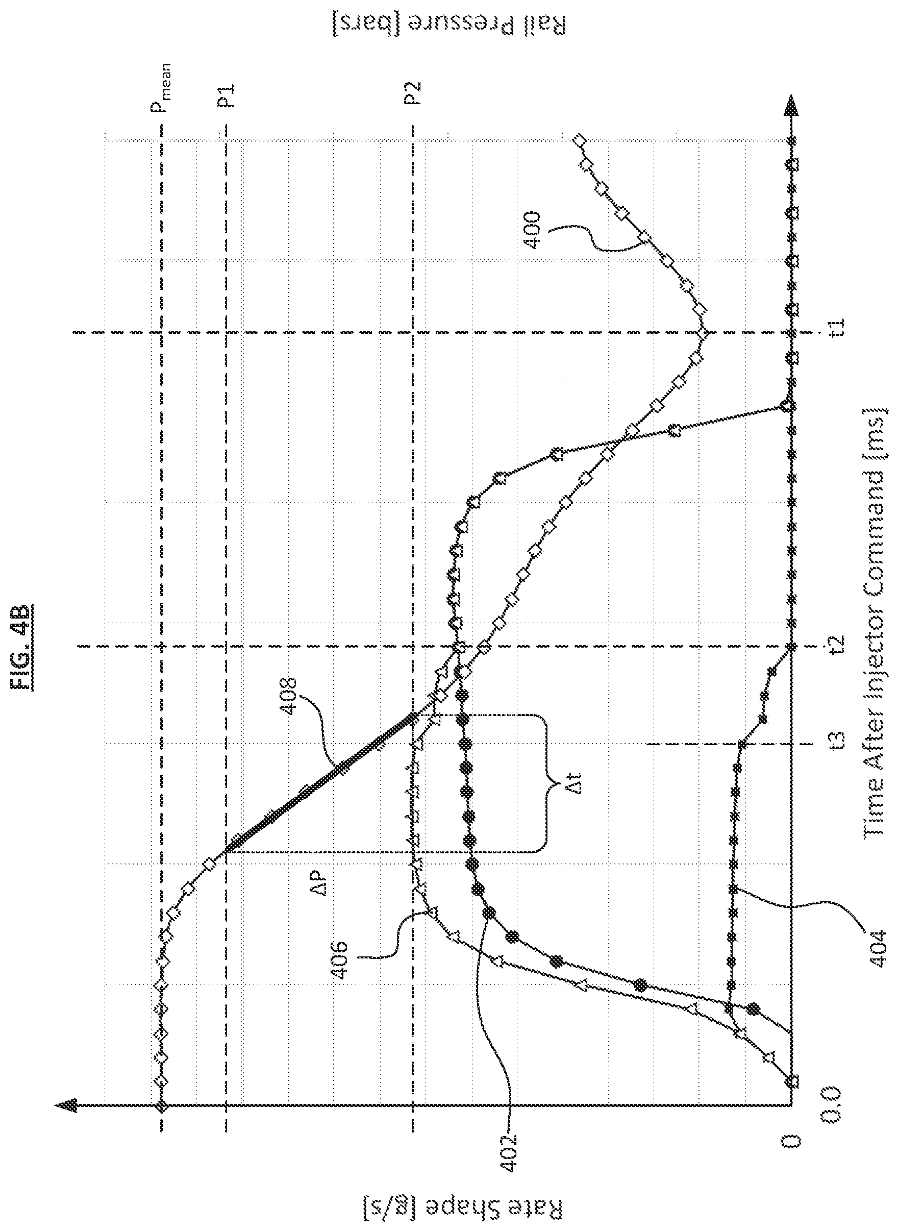 Patent US12092062 Figure 6 – Methods and systems for determining effective steady state flow rate for fuel injectors