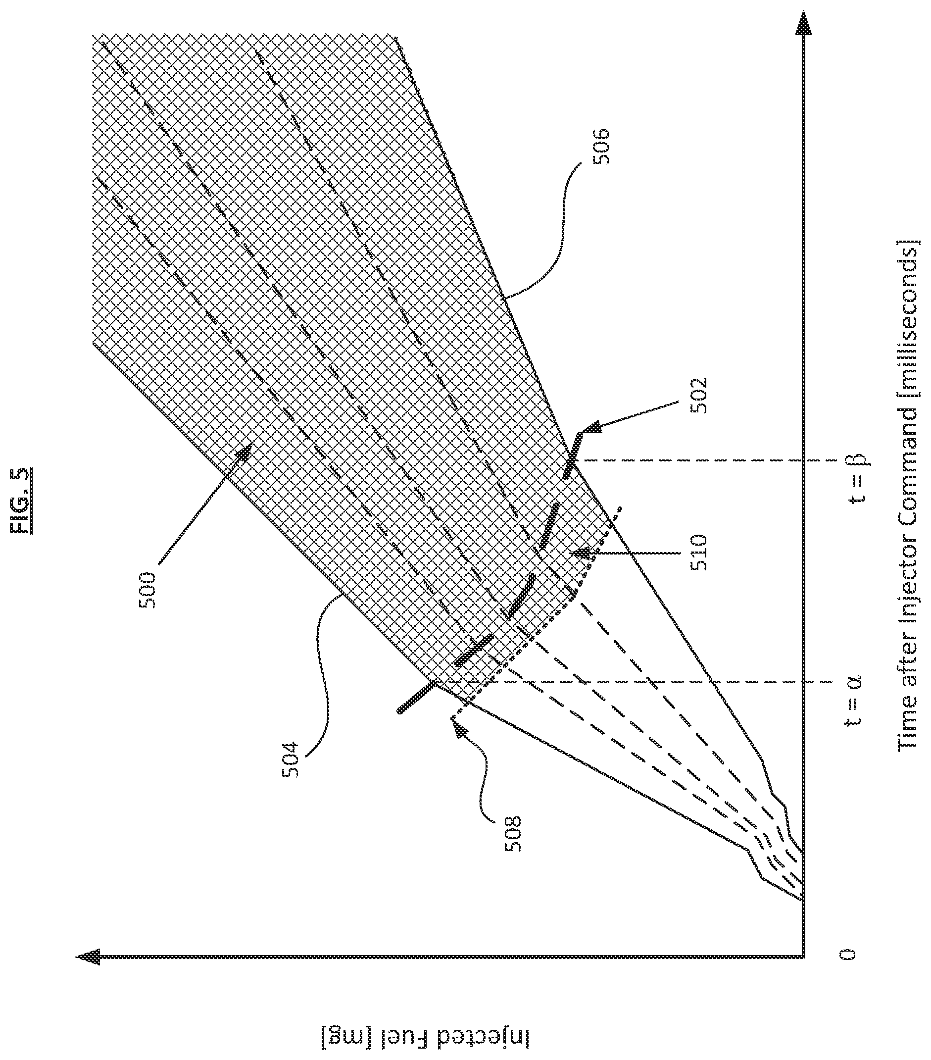 Patent US12092062 Figure 7 – Methods and systems for determining effective steady state flow rate for fuel injectors