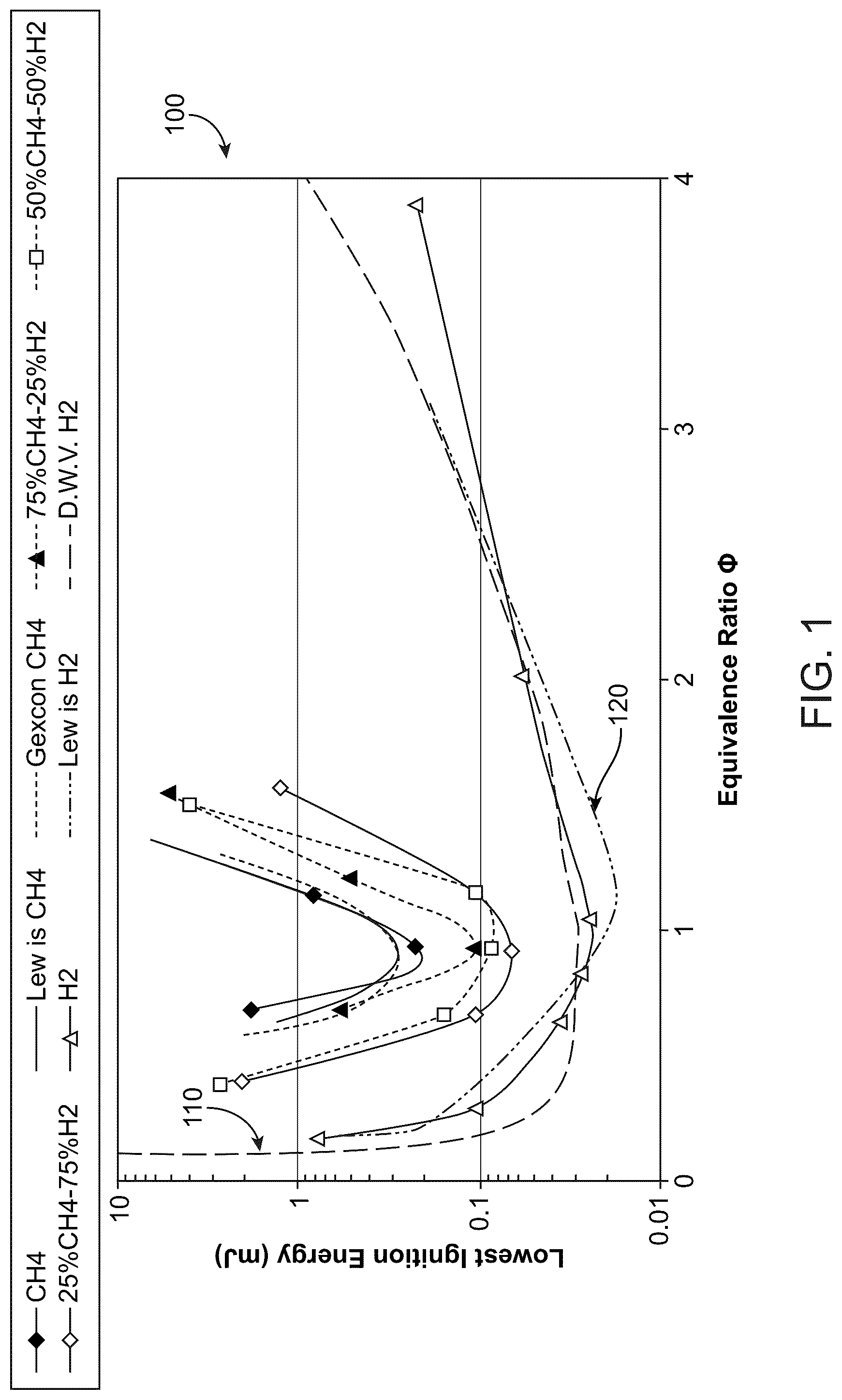 Patent US12092063 Figure 1 – Predictive model-based spark control
