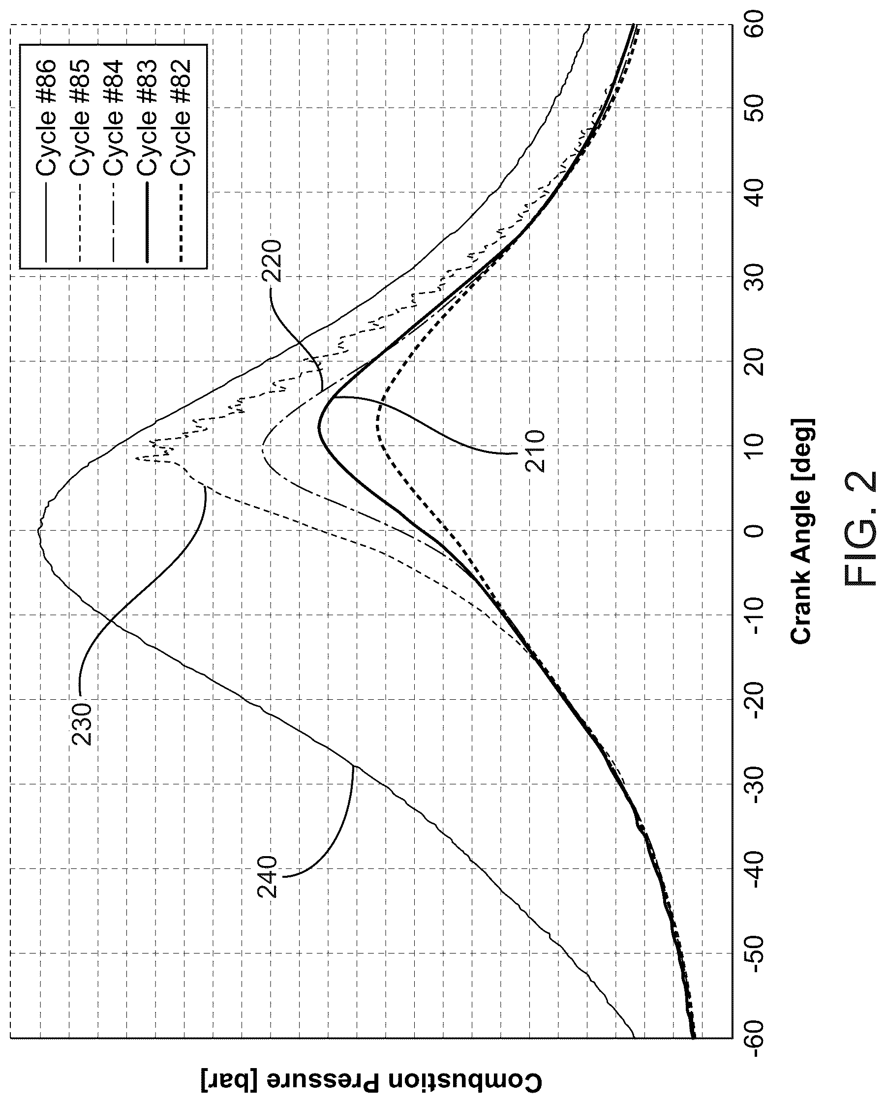 Patent US12092063 Figure 2 – Predictive model-based spark control