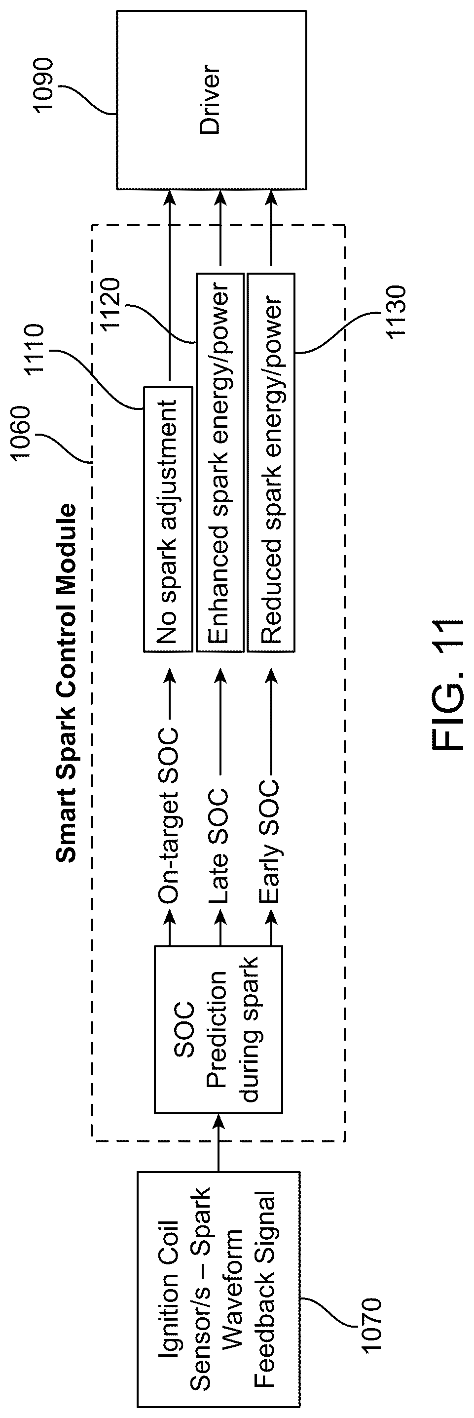 Patent US12092063 Figure 7 – Predictive model-based spark control