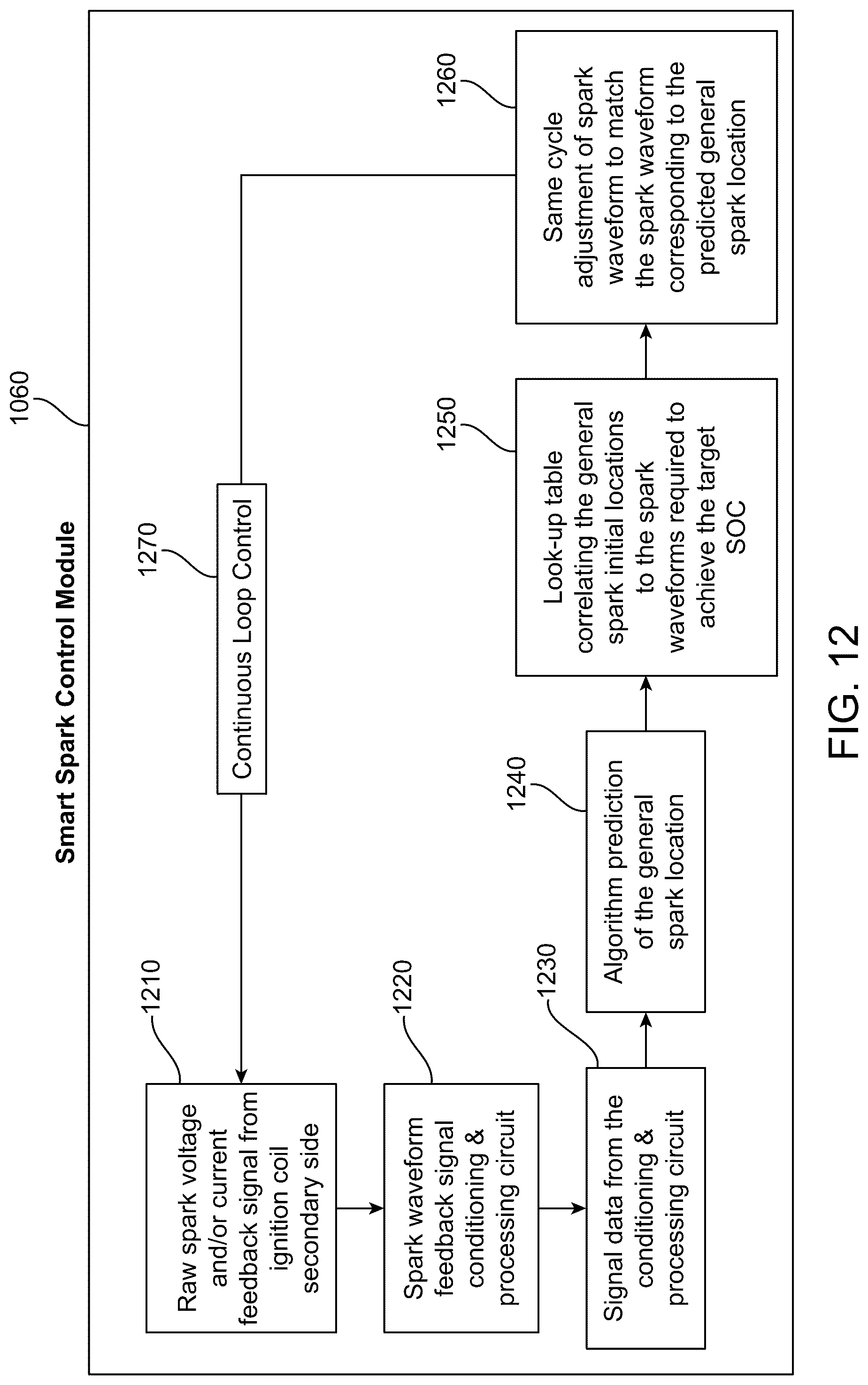 Patent US12092063 Figure 8 – Predictive model-based spark control
