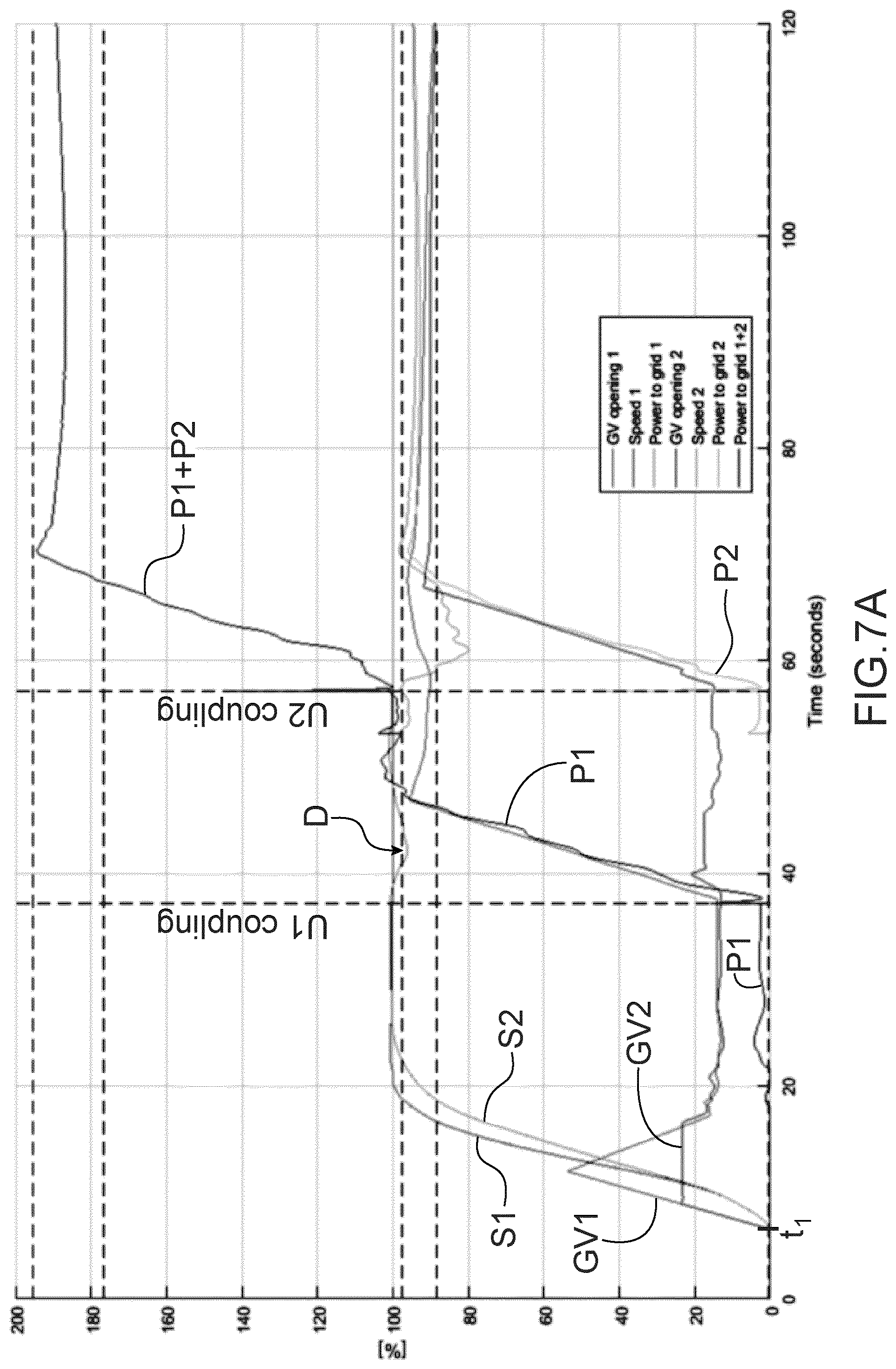 Patent US12092067 Figure 5 – Method for coupling a hydroelectric power plant to the grid comprising at least two hydroelectric units