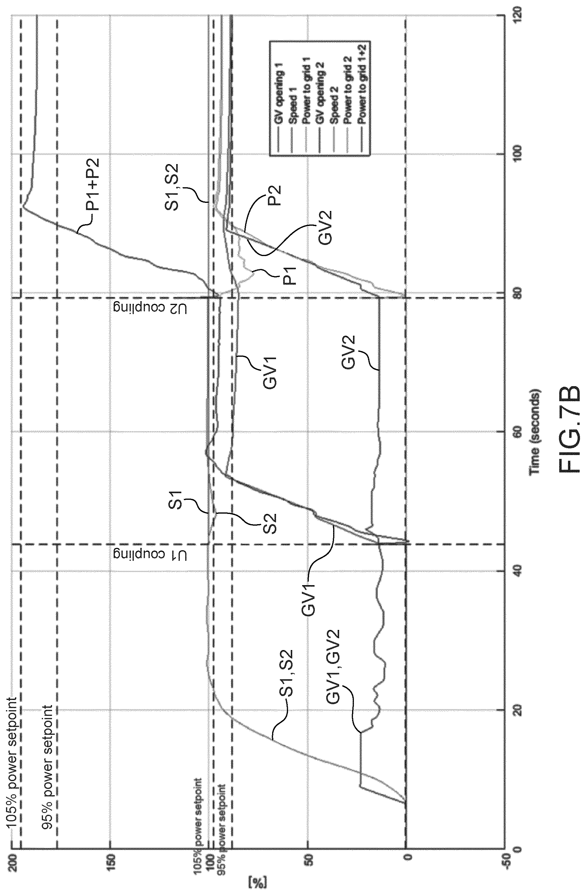 Patent US12092067 Figure 6 – Method for coupling a hydroelectric power plant to the grid comprising at least two hydroelectric units