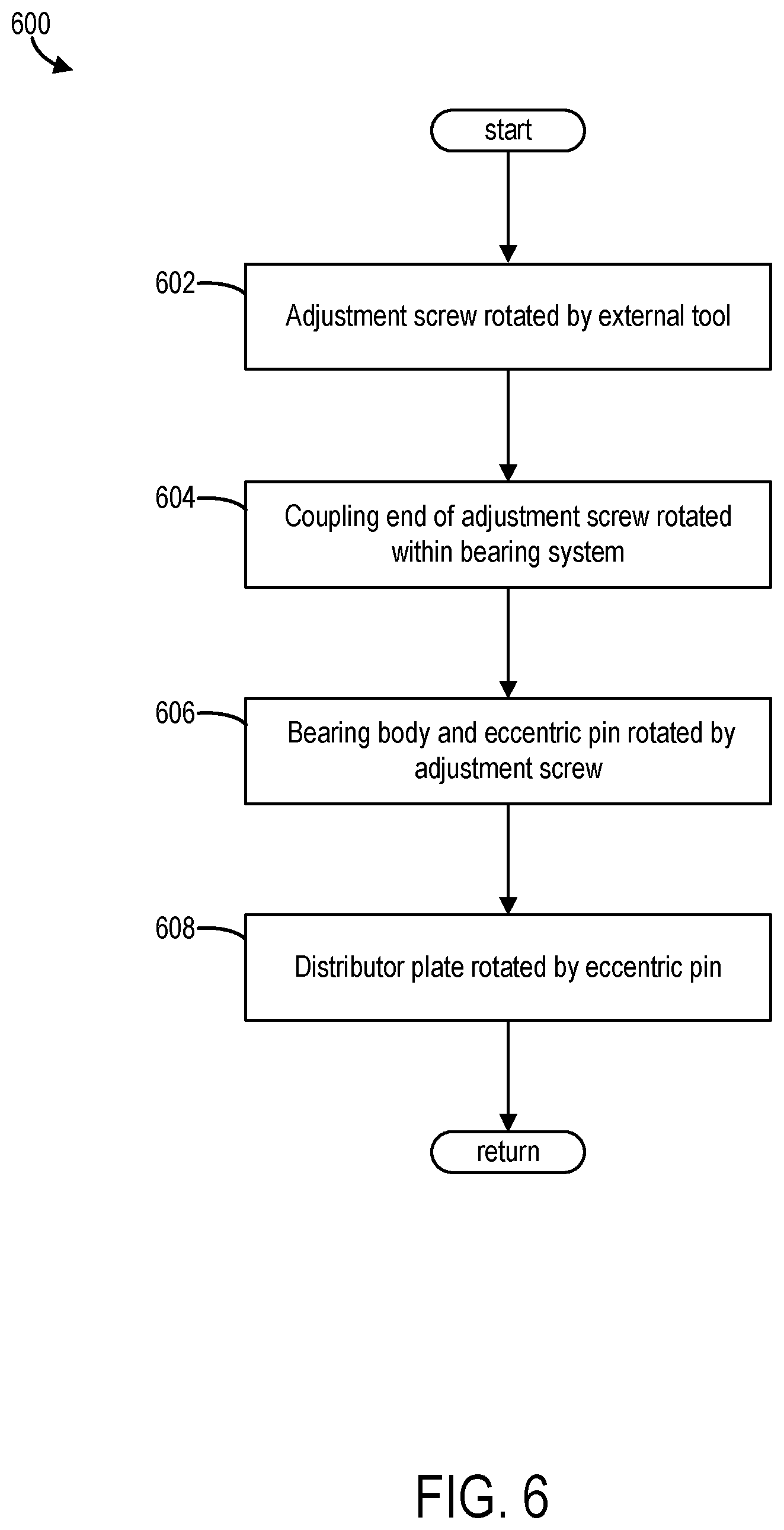 Patent US12092070 Figure 6 – Adjustable distribution plate for an axial piston assembly