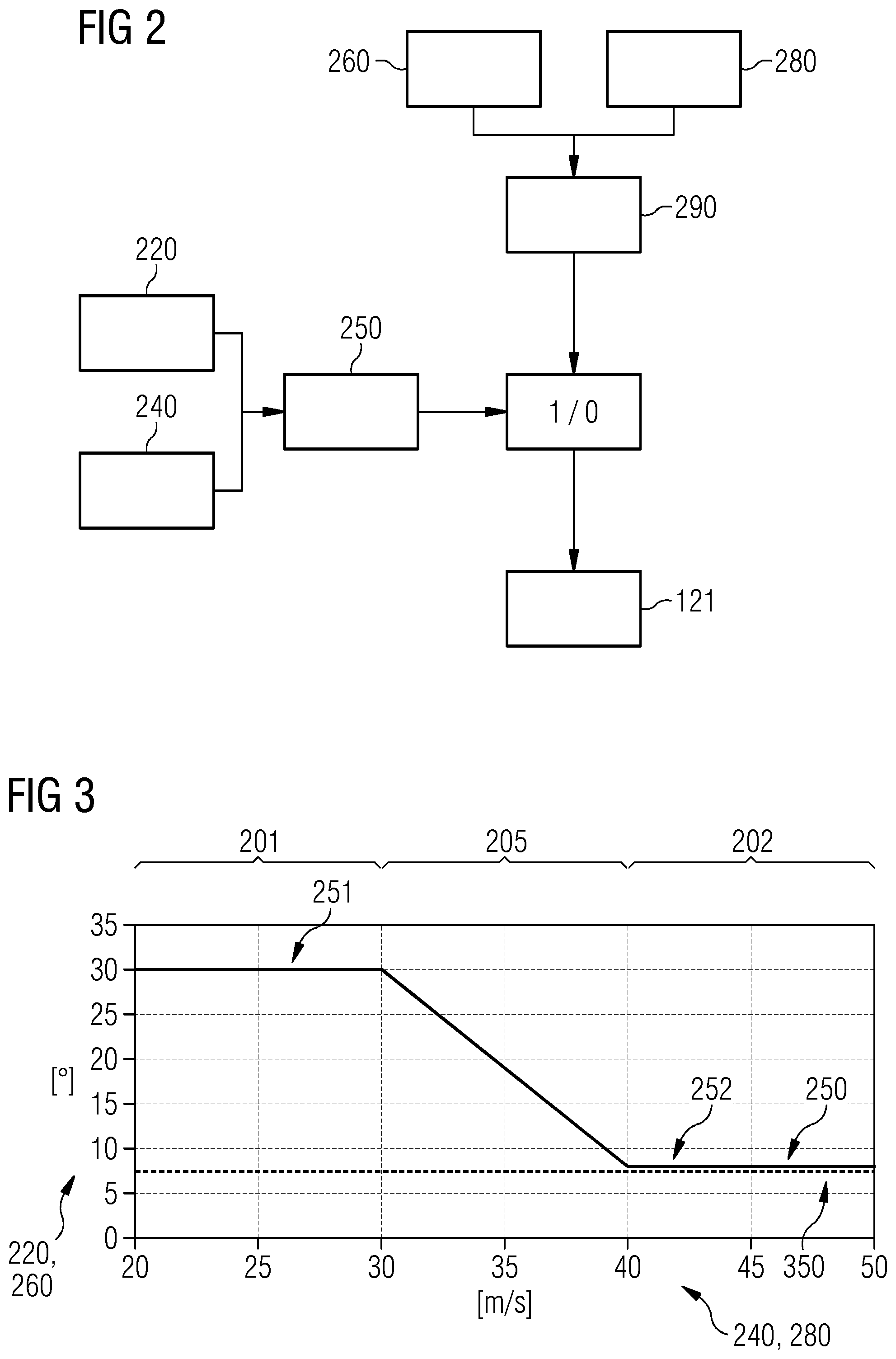 Patent US12092079 Figure 2 – Wind turbine operation in extreme wind conditions
