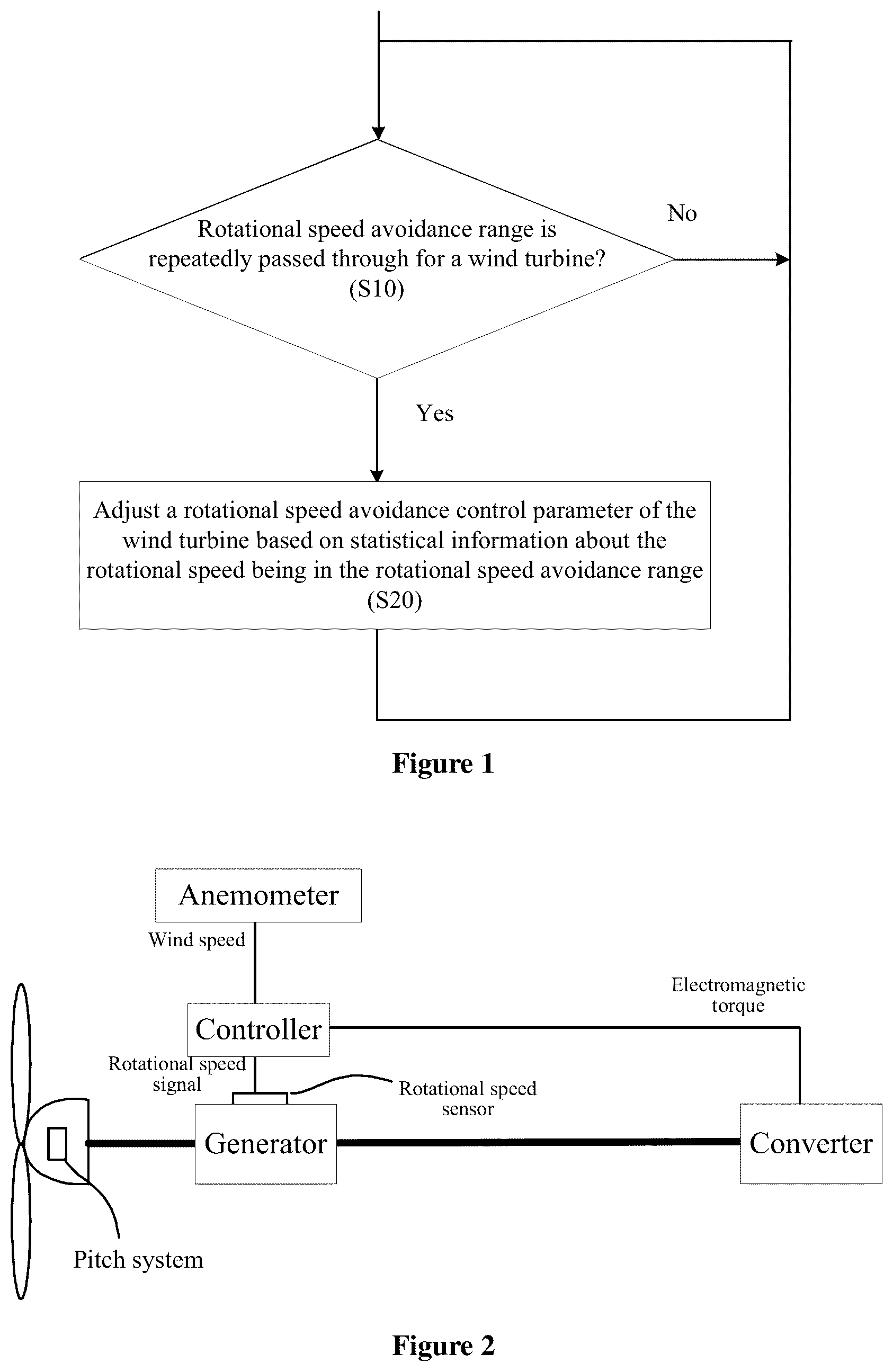 Patent US12092080 — Wind turbine generator system, and rotation speed avoidance control method and apparatus therefor — Figure 1