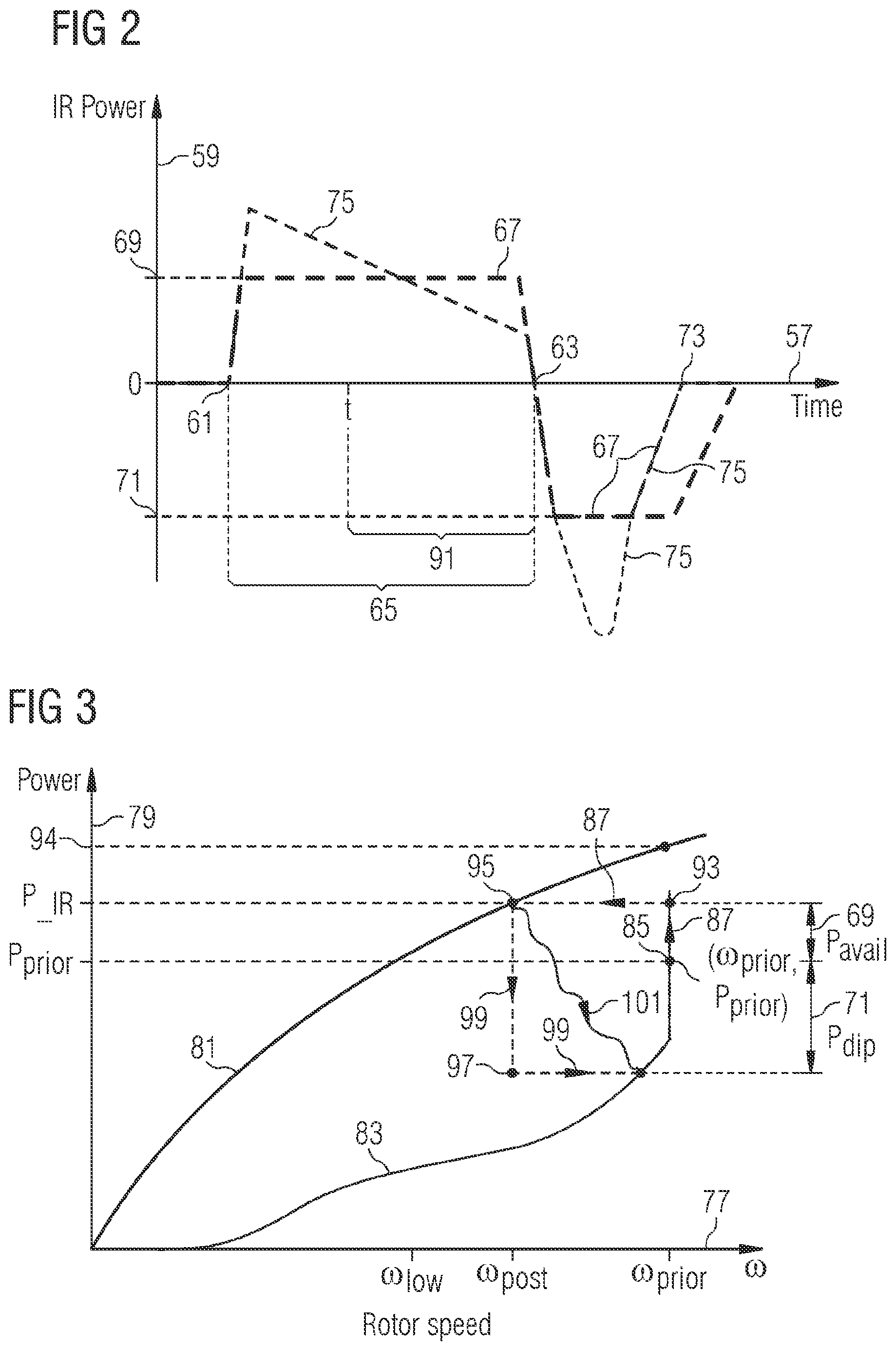 Patent US12092081 Figure 2 – Estimating of inertial response power of a wind turbine