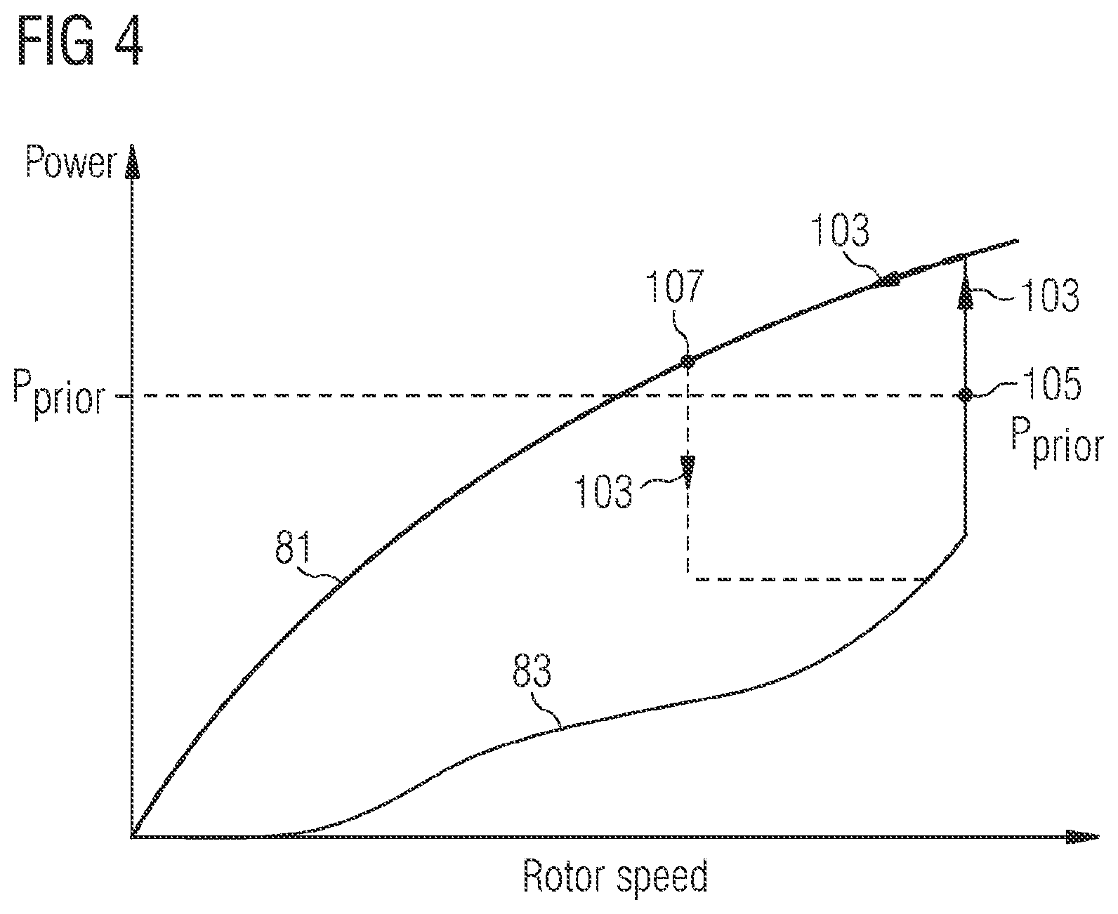 Patent US12092081 Figure 3 – Estimating of inertial response power of a wind turbine