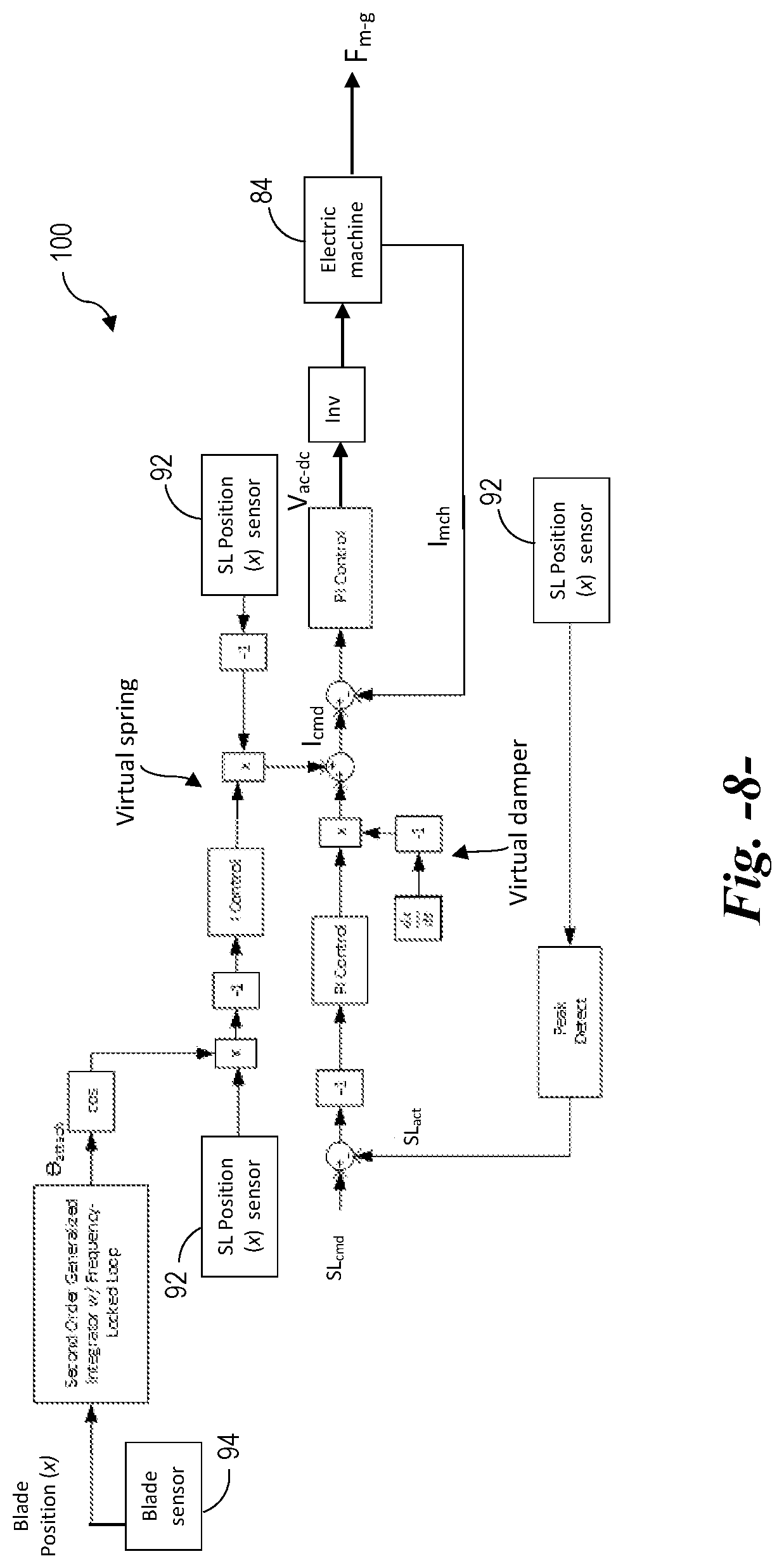 Patent US12092082 Figure 7 – System and method for use of an automatically tunable spring mass damper to reduce vibrations in wind turbine blades