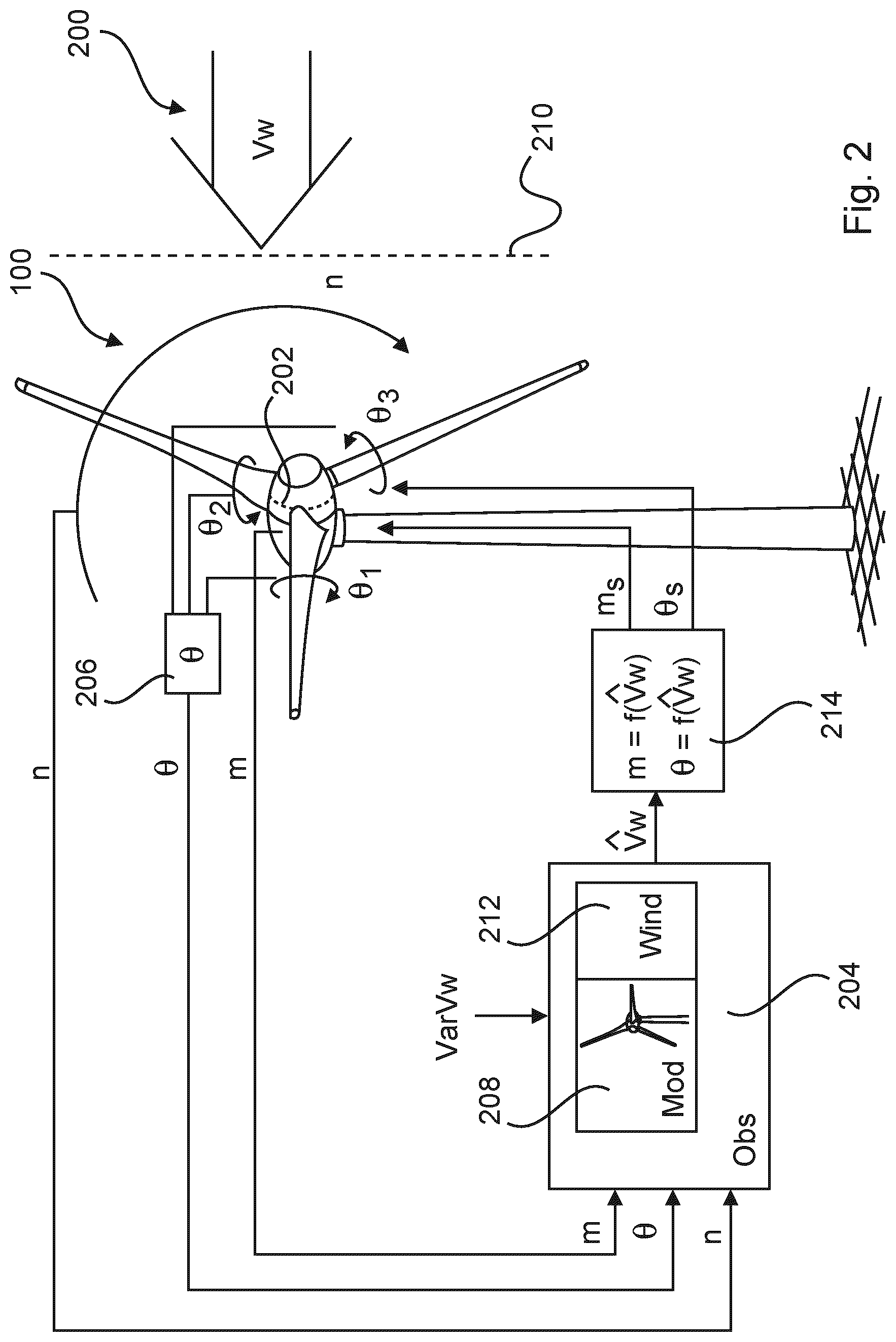 Patent US12092083 Figure 2 – Method for controlling a wind turbine