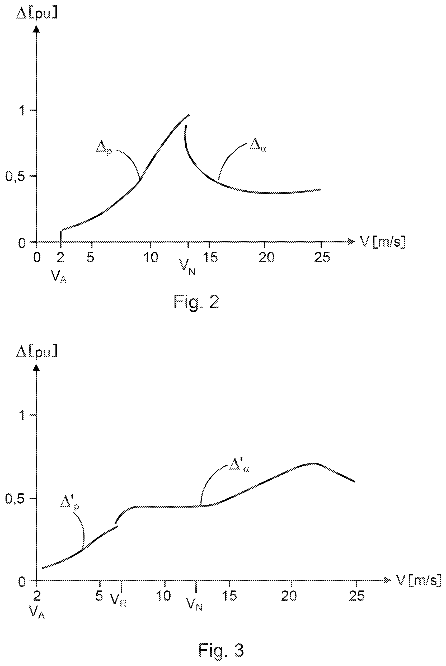 Patent US12092085 Figure 2 – Method for detecting an accretion of ice on a wind turbine