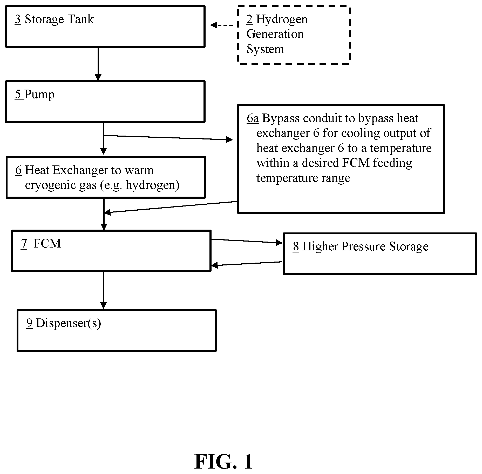 Patent US12092093 Figure 1 – Apparatus and method for cryogenic pump cooldown