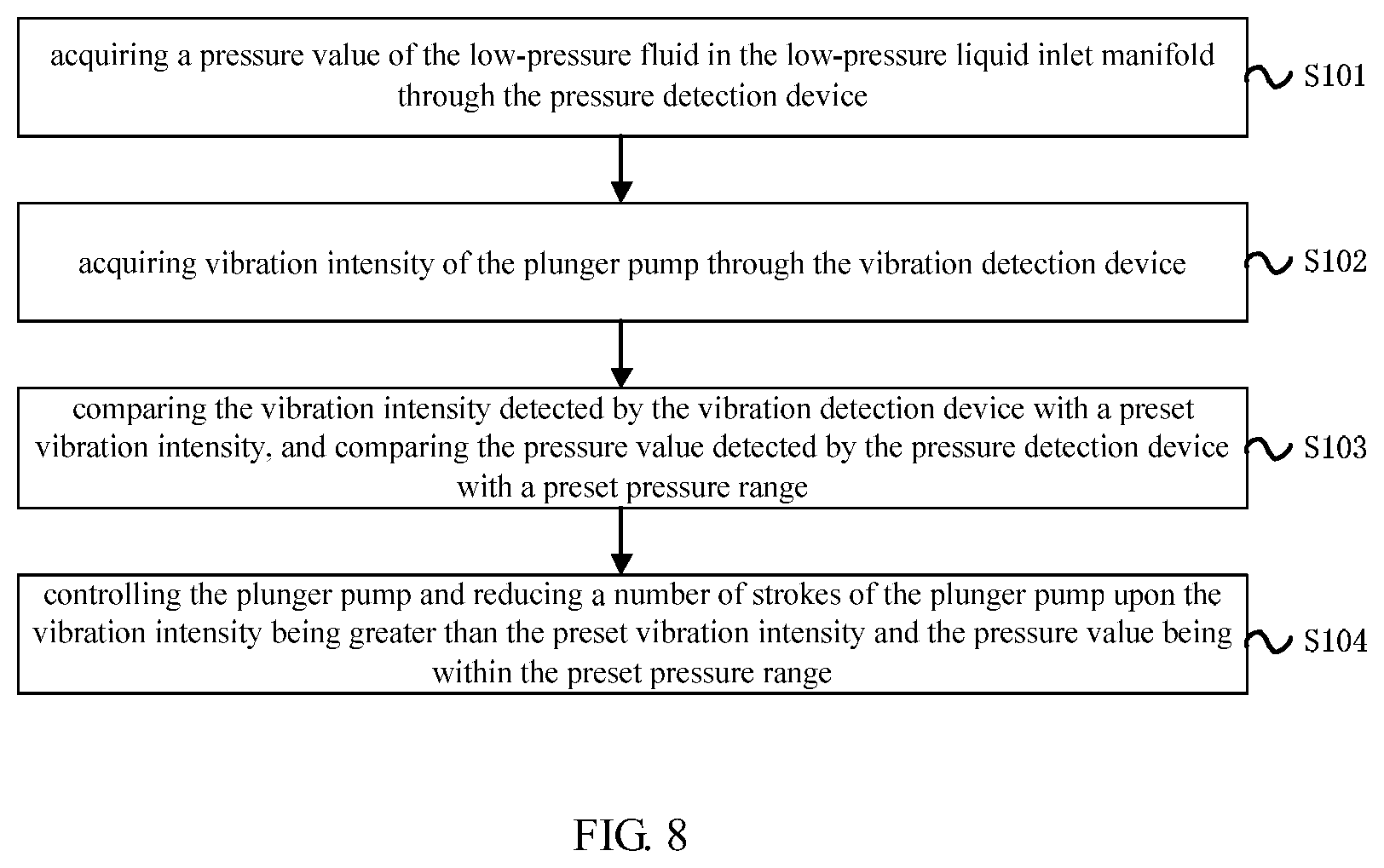 Patent US12092097 Figure 5 – Fracturing apparatus and vibration reduction method thereof