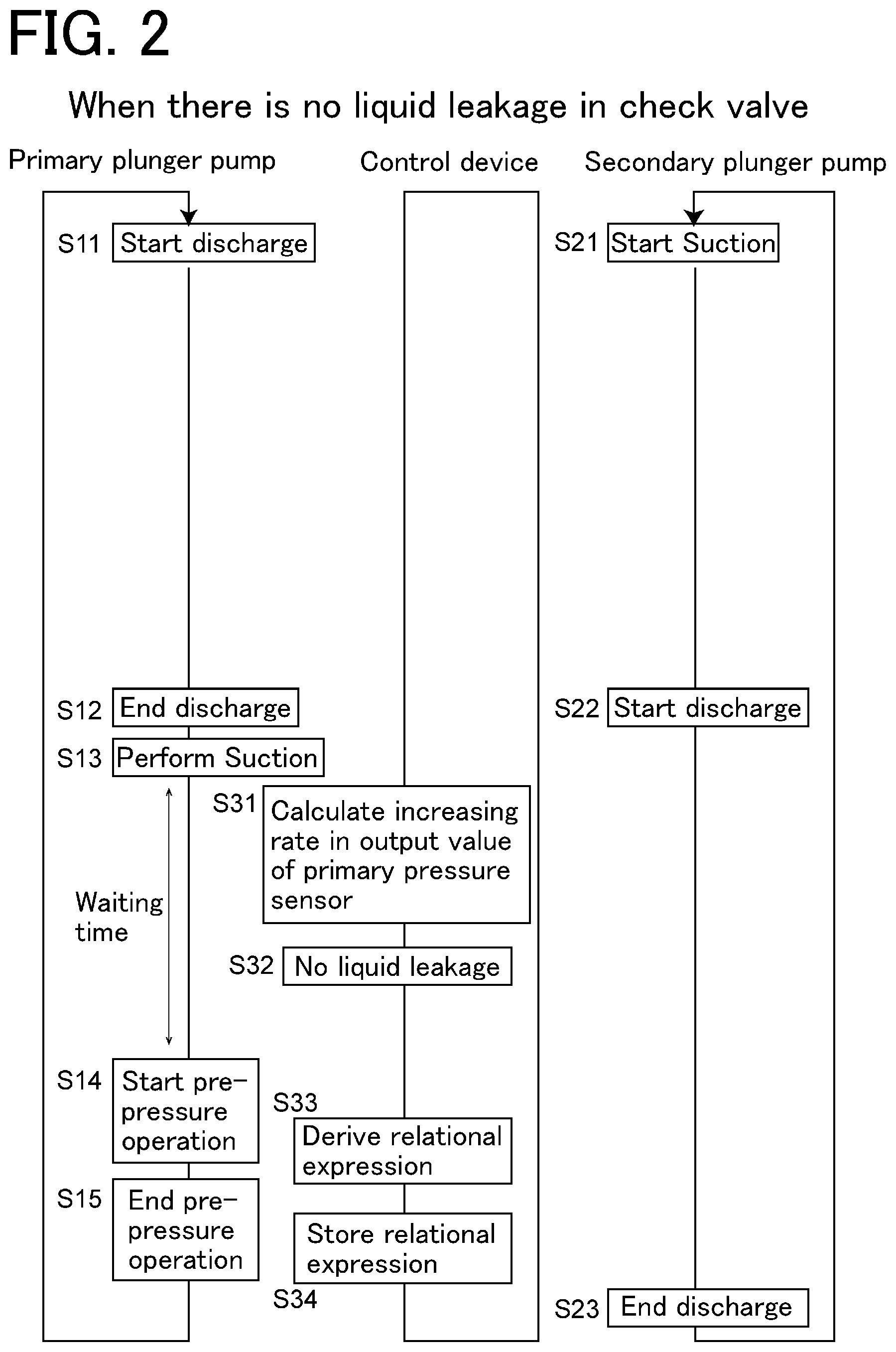 Patent US12092099 Figure 2 – Liquid feeding device