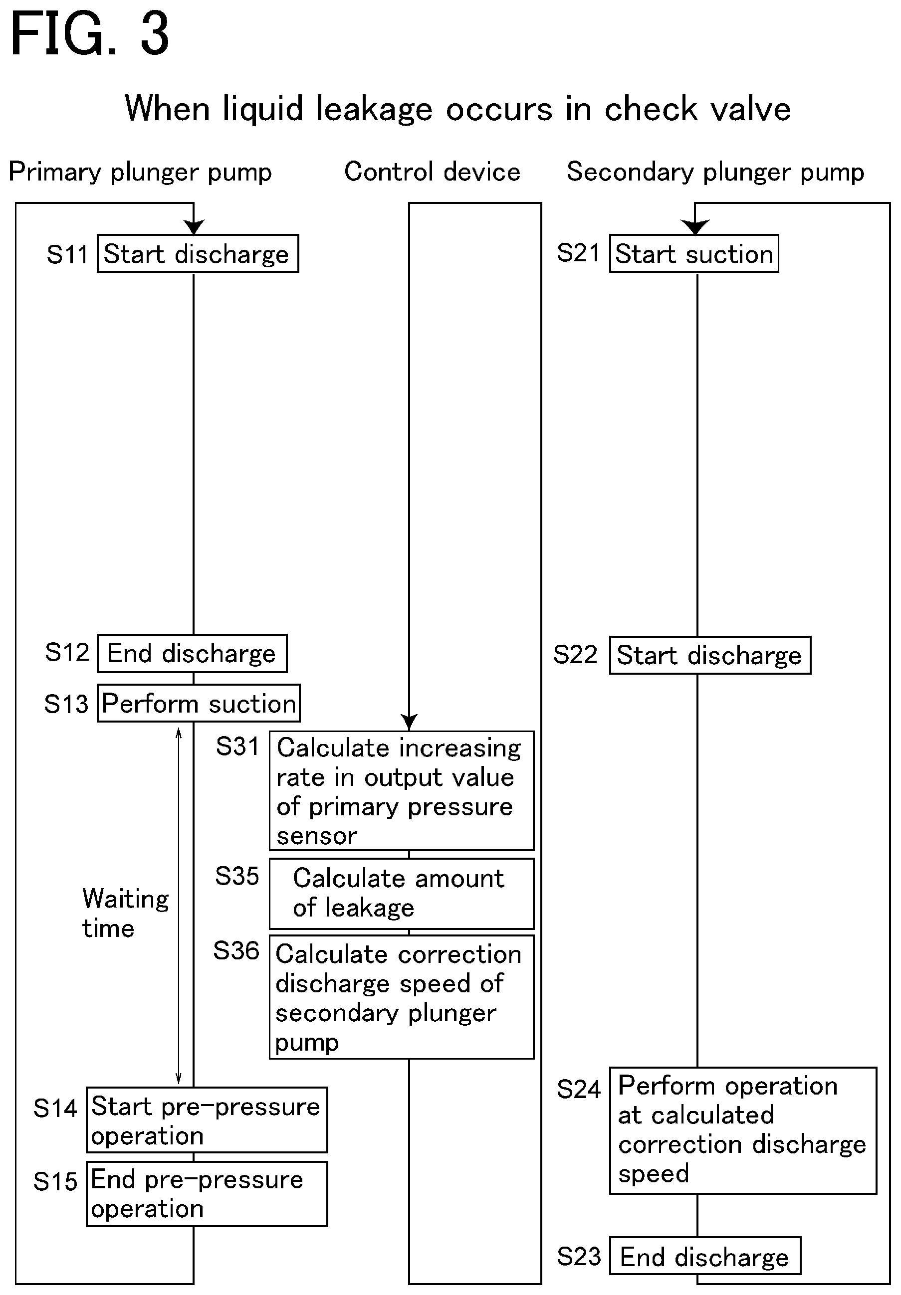 Patent US12092099 Figure 3 – Liquid feeding device