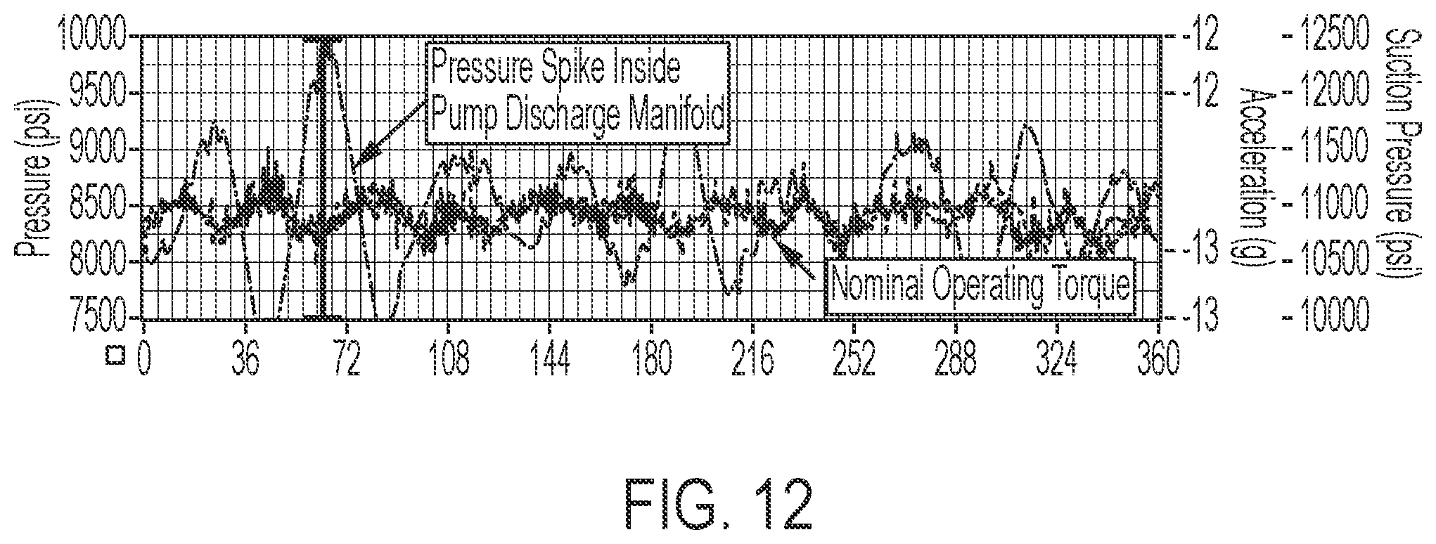 Patent US12092100 Figure 9 – Systems and method for use of single mass flywheel alongside torsional vibration damper assembly for single acting reciprocating pump