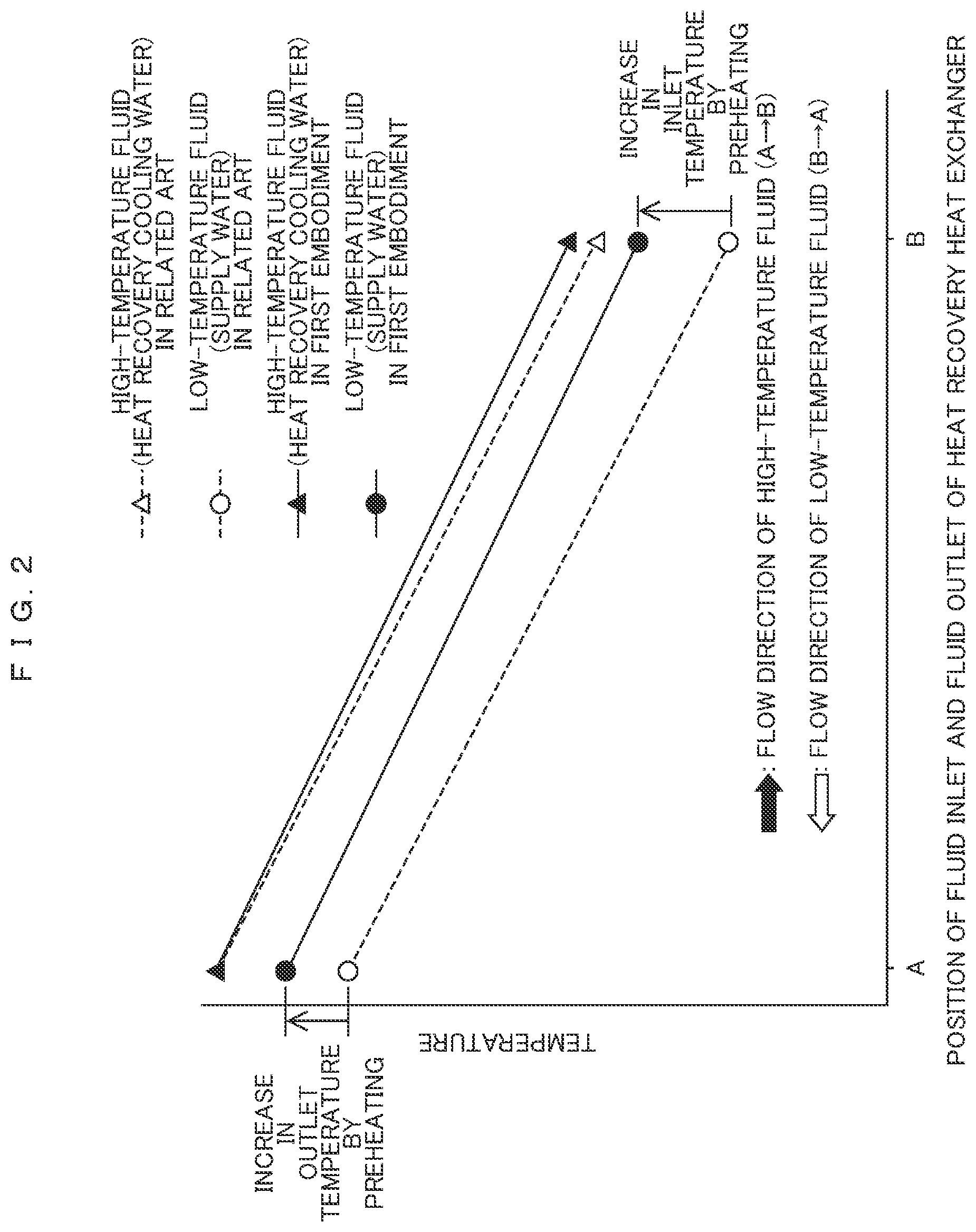 Patent US12092113 Figure 2 – Heat recovery device