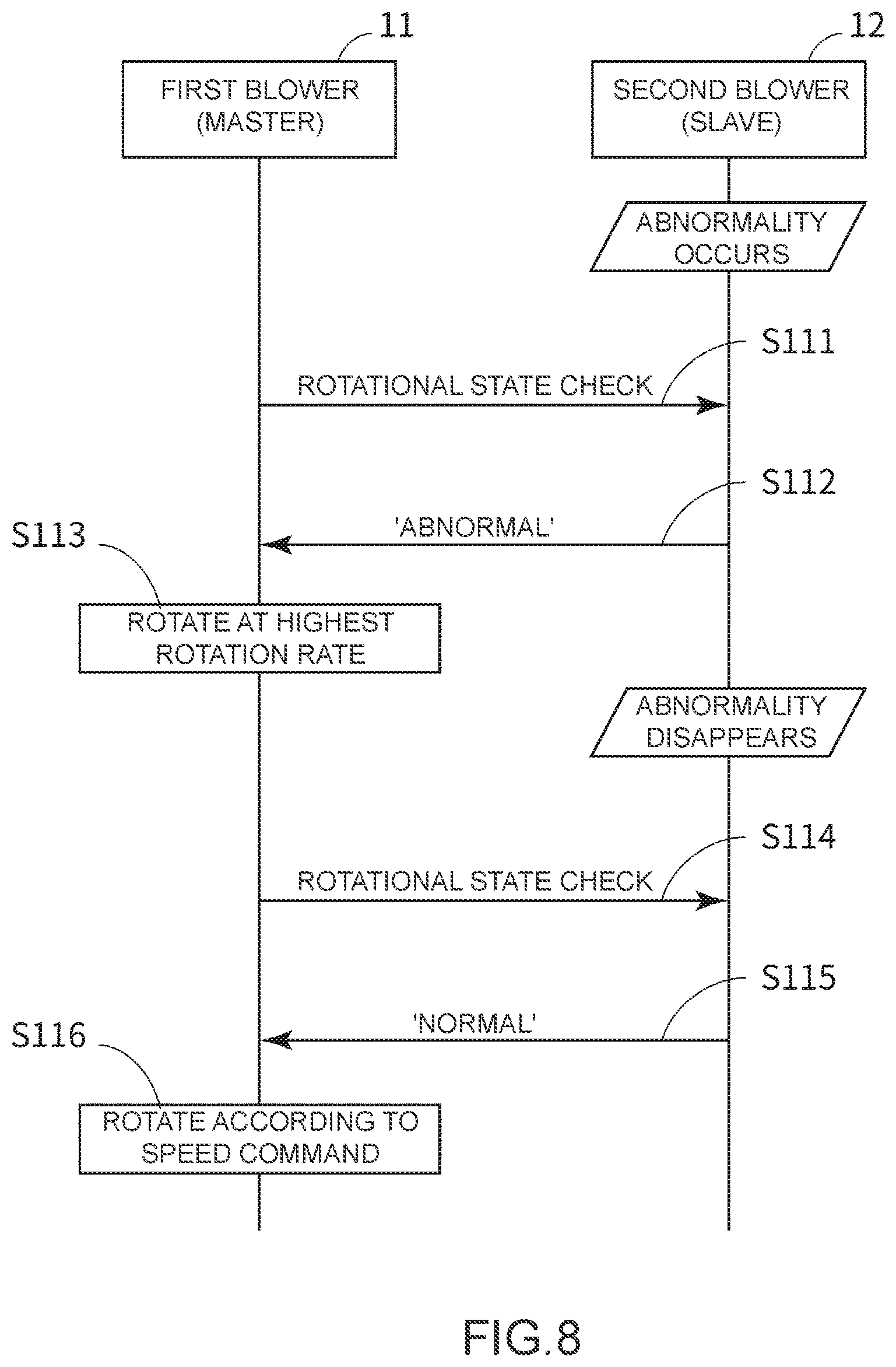 Patent US12092122 Figure 8 – Blower device