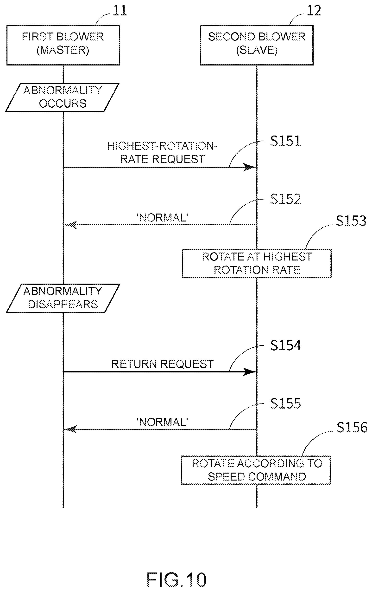 Patent US12092122 Figure 10 – Blower device