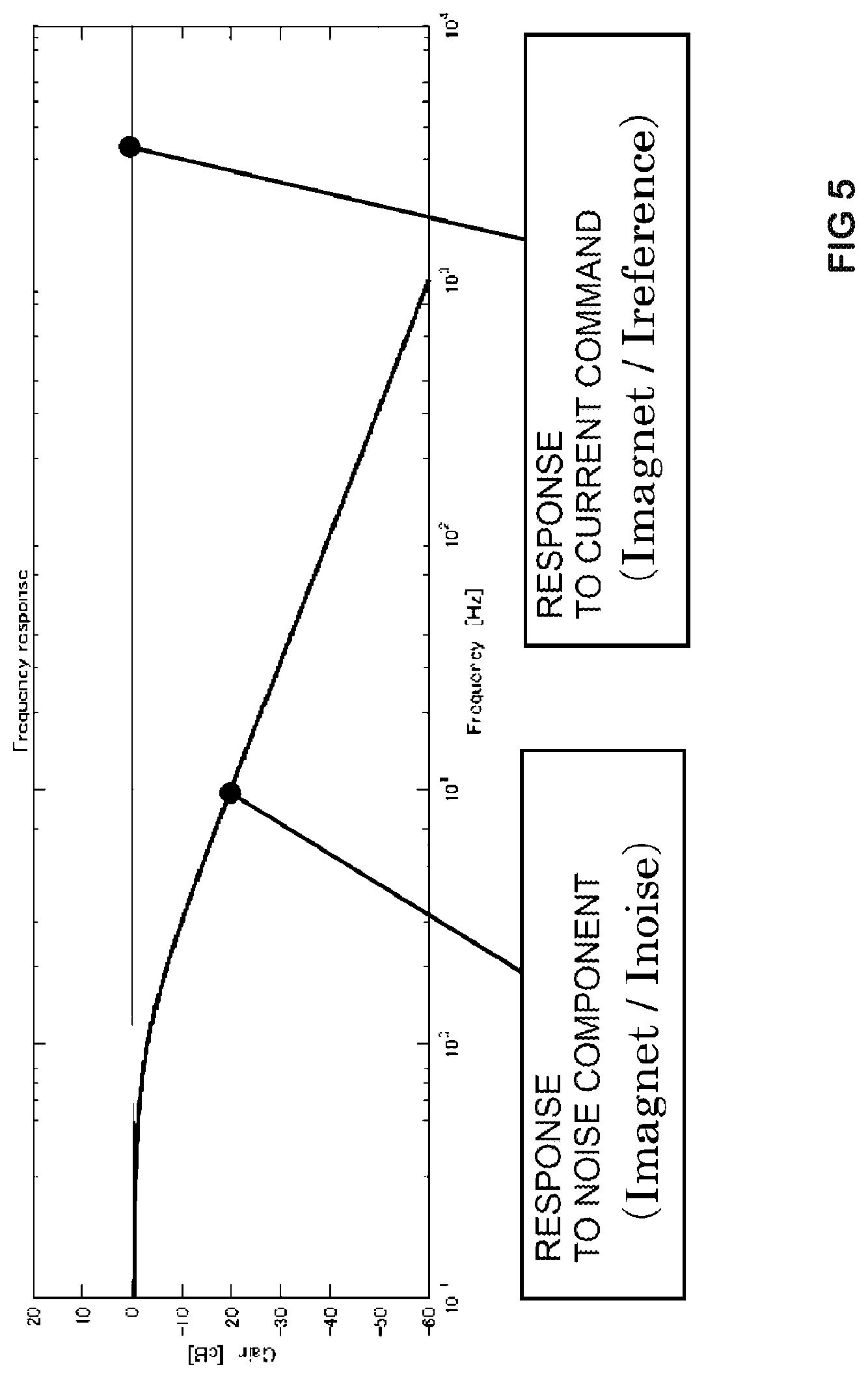 Patent US12092123 Figure 5 – Control apparatus and vacuum pump provided with said control apparatus