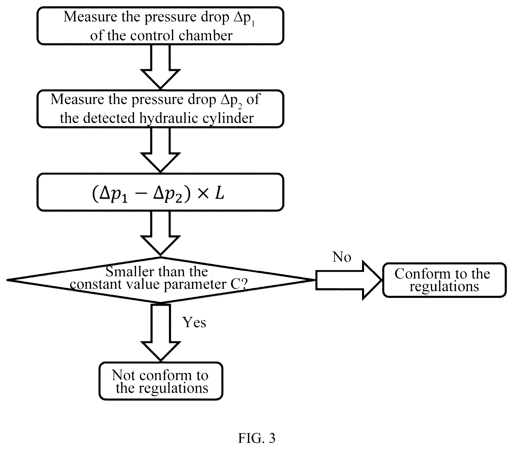 Patent US12092135 Figure 3 – Constant value method for detecting and evaluating internal leakage of hydraulic cylinder and detection device thereof