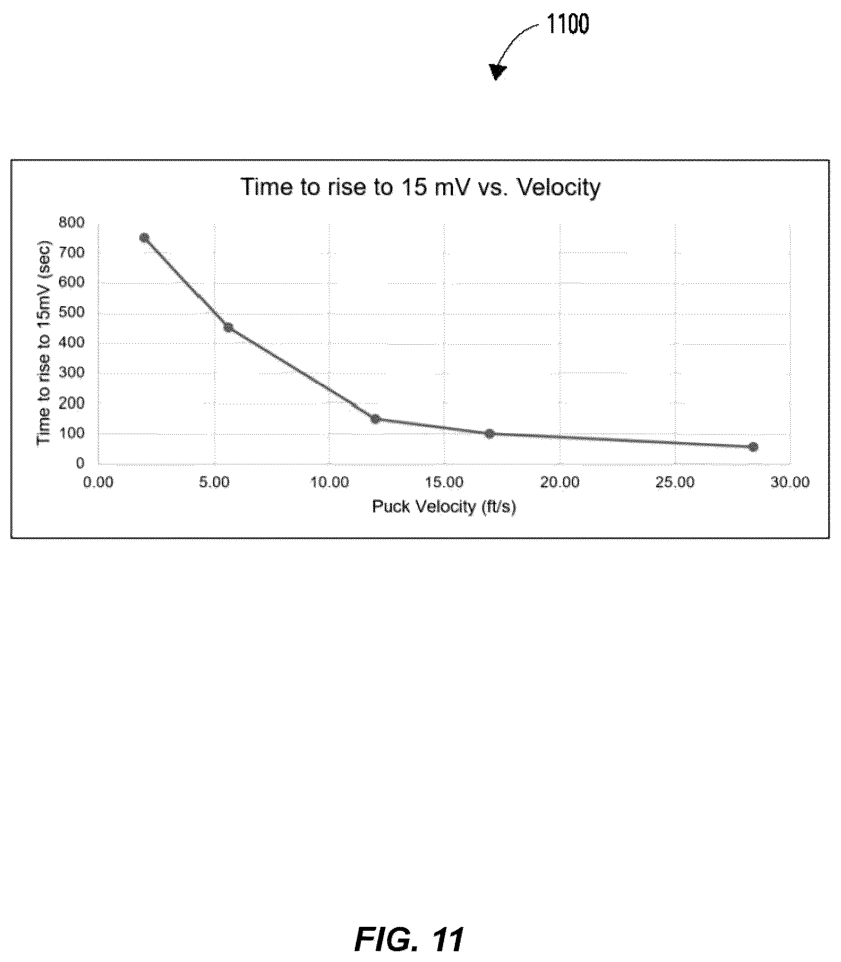 Patent US12092136 Figure 11 – Fluid exchange devices and related controls, systems, and methods