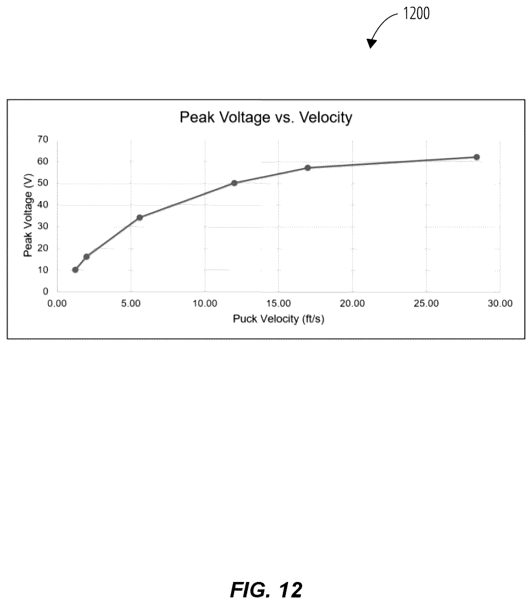 Patent US12092136 Figure 12 – Fluid exchange devices and related controls, systems, and methods