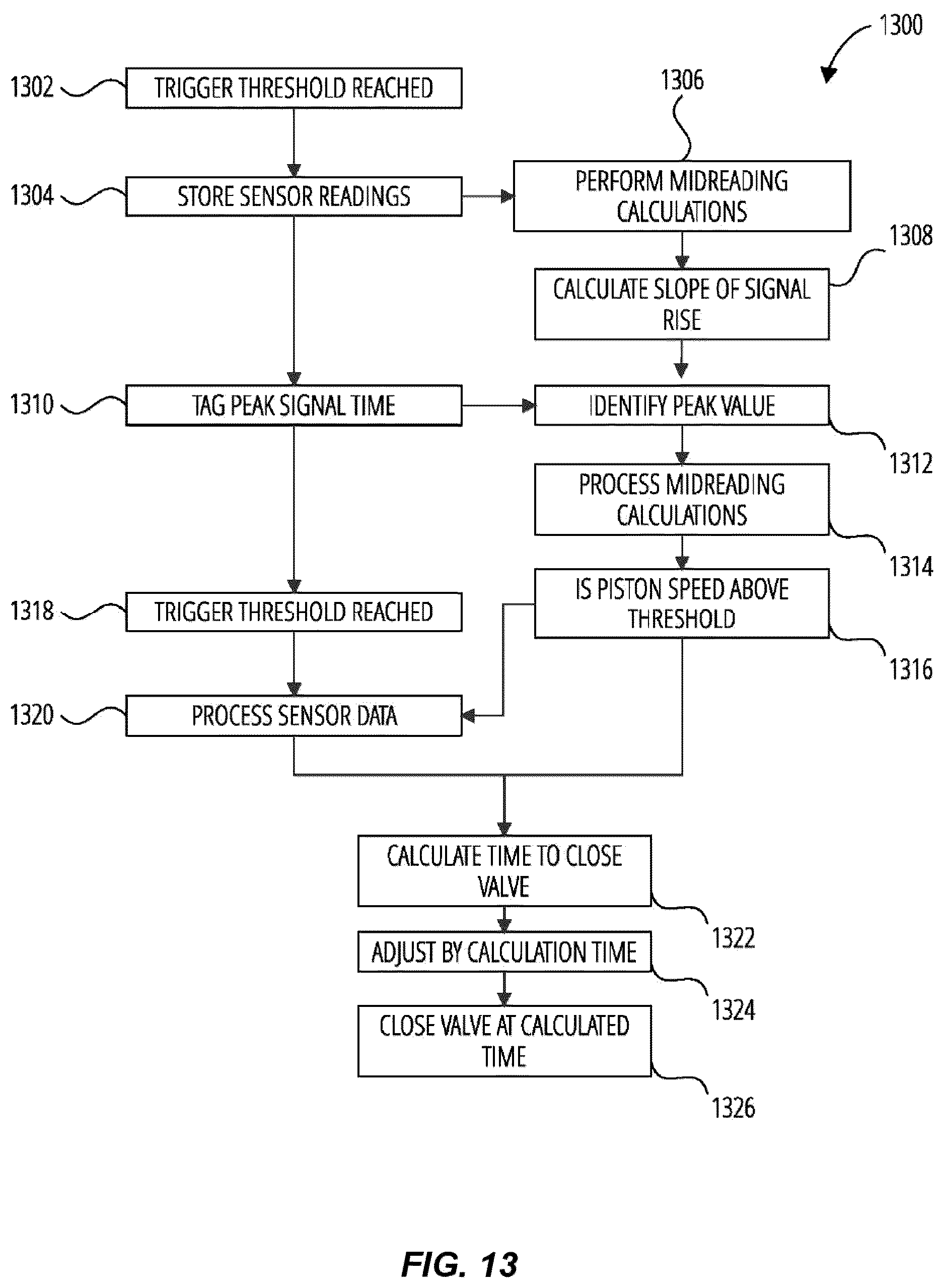 Patent US12092136 Figure 13 – Fluid exchange devices and related controls, systems, and methods