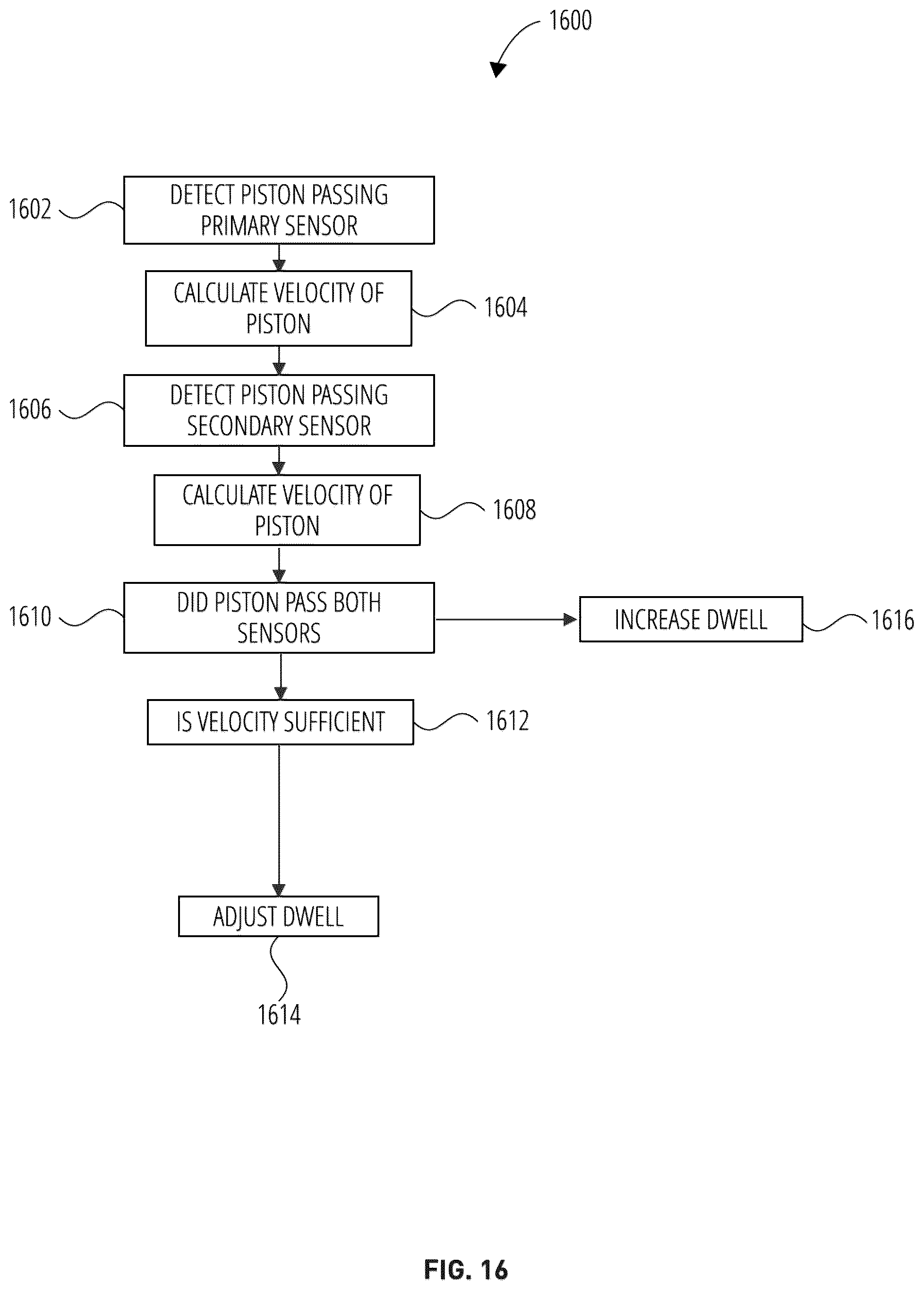 Patent US12092136 Figure 16 – Fluid exchange devices and related controls, systems, and methods