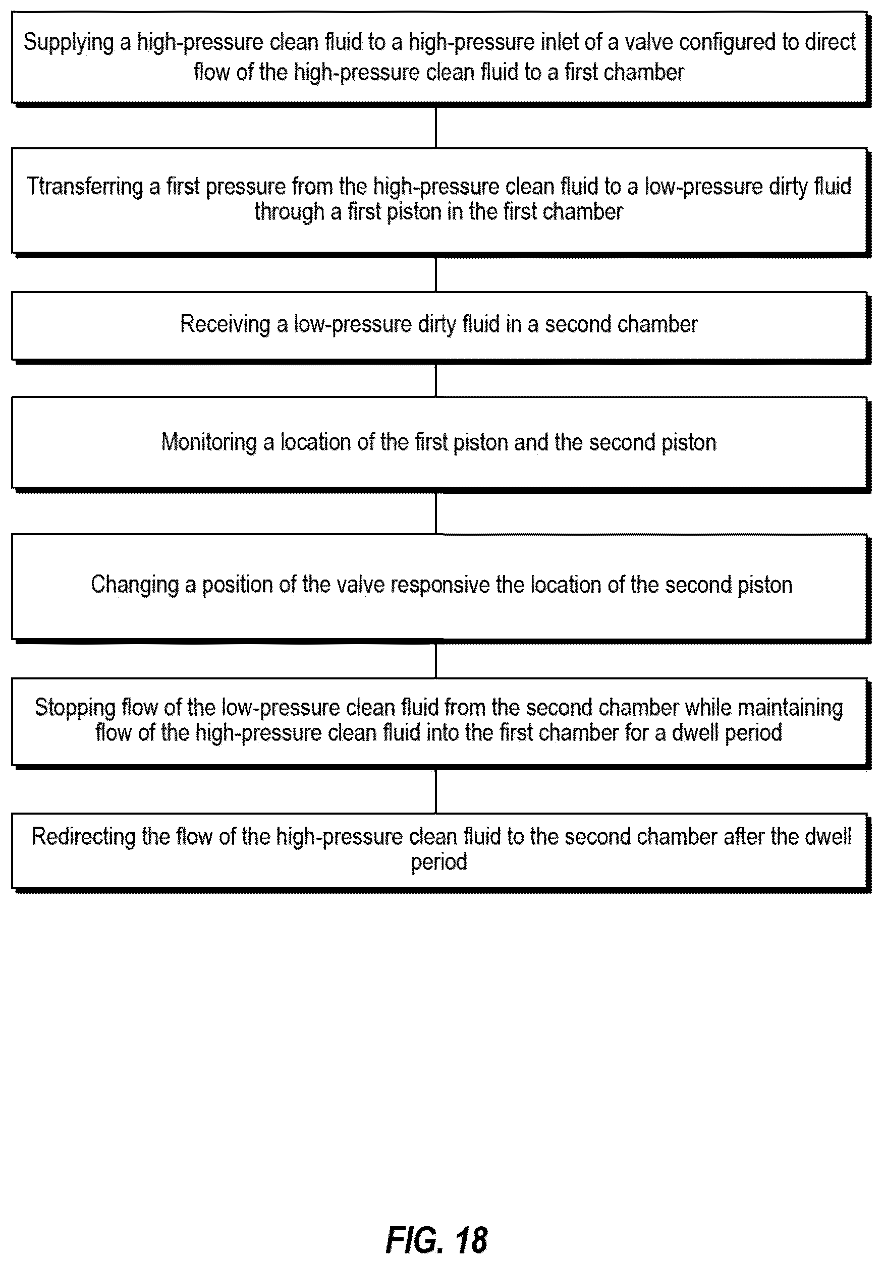 Patent US12092136 Figure 18 – Fluid exchange devices and related controls, systems, and methods