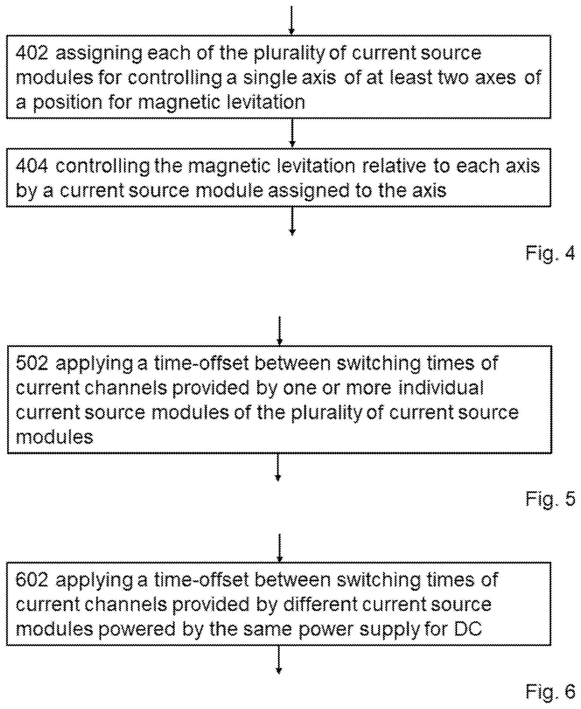 Patent US12092156 Figure 3 – Controlling magnetic levitation equipment