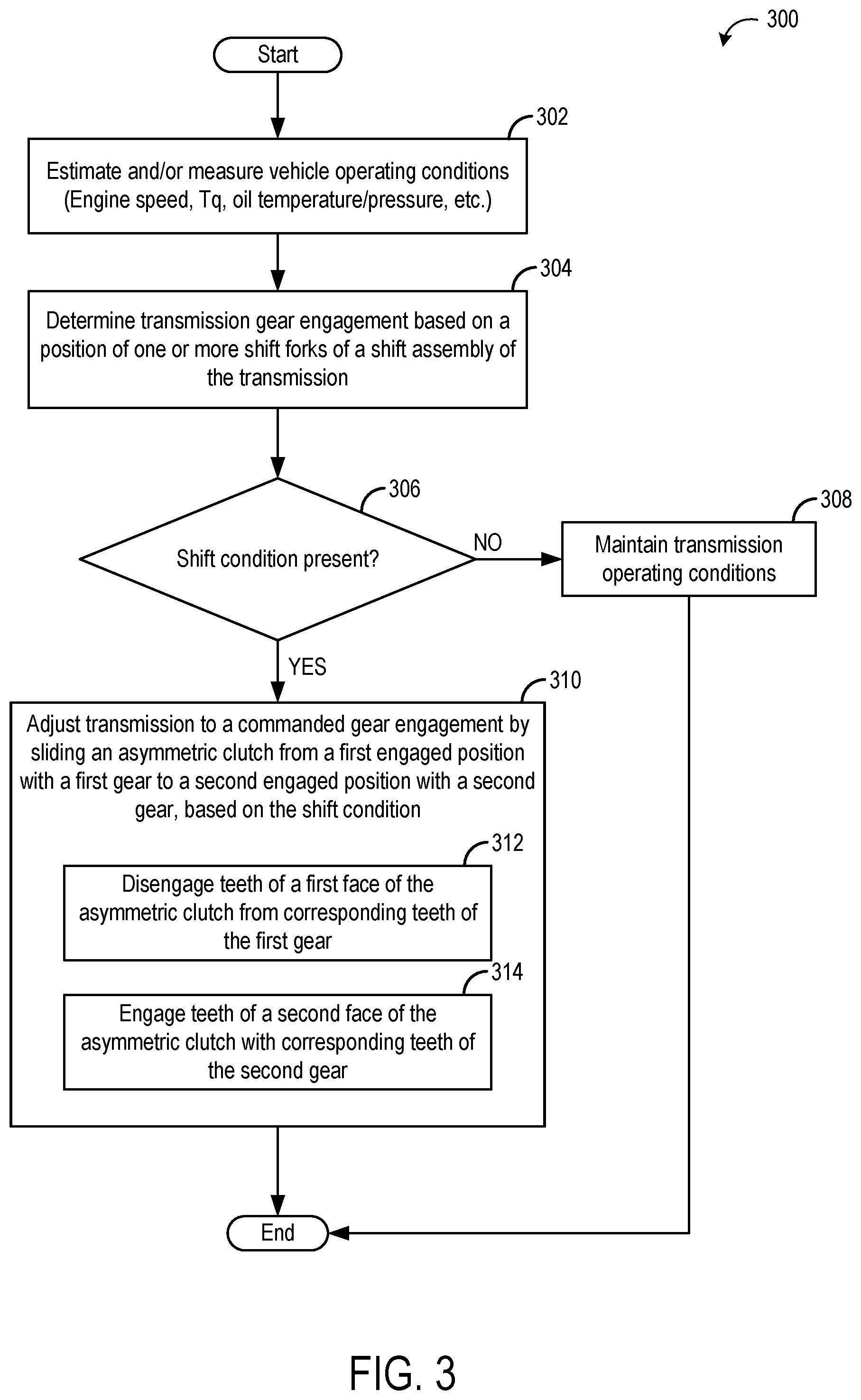 Patent US12092164 Figure 4 – Methods and systems for an asymmetric clutch collar