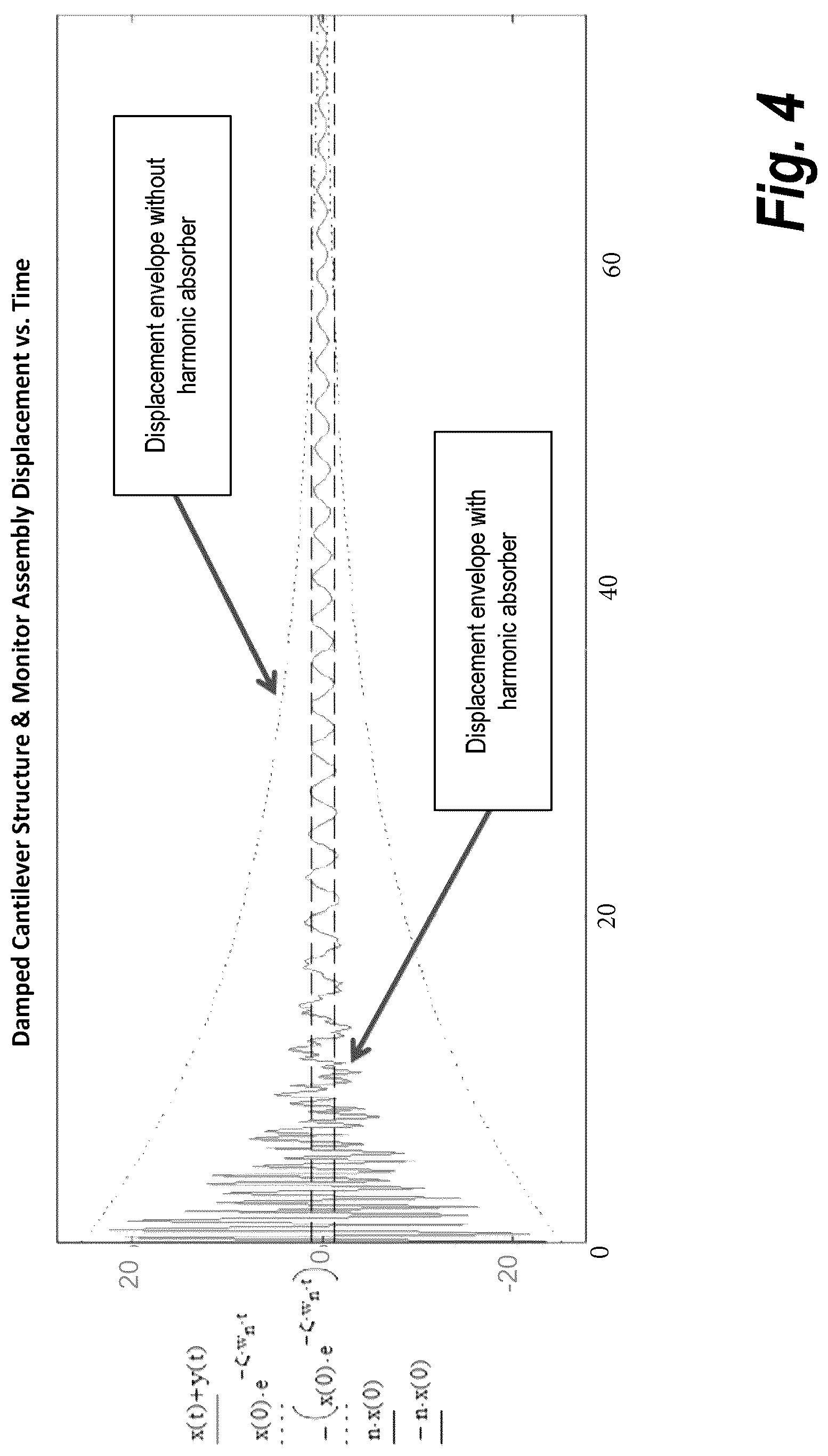 Patent US12092185 Figure 6 – Single axis harmonic absorber for cantilever structure