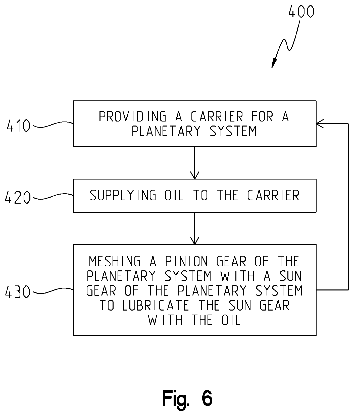 Patent US12092200 Figure 7 – Lubrication of a planetary gear system